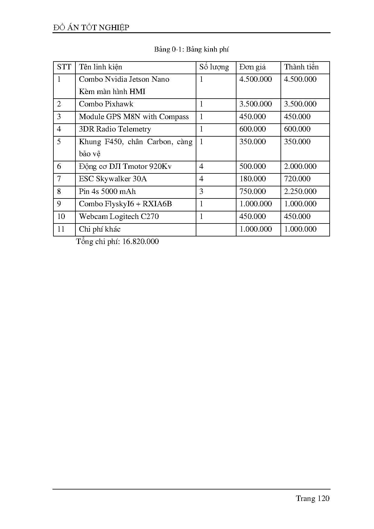 Ảnh một số trang tài liệu