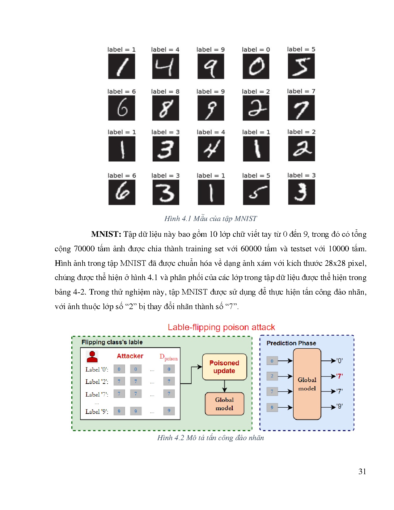 Ảnh một số trang tài liệu