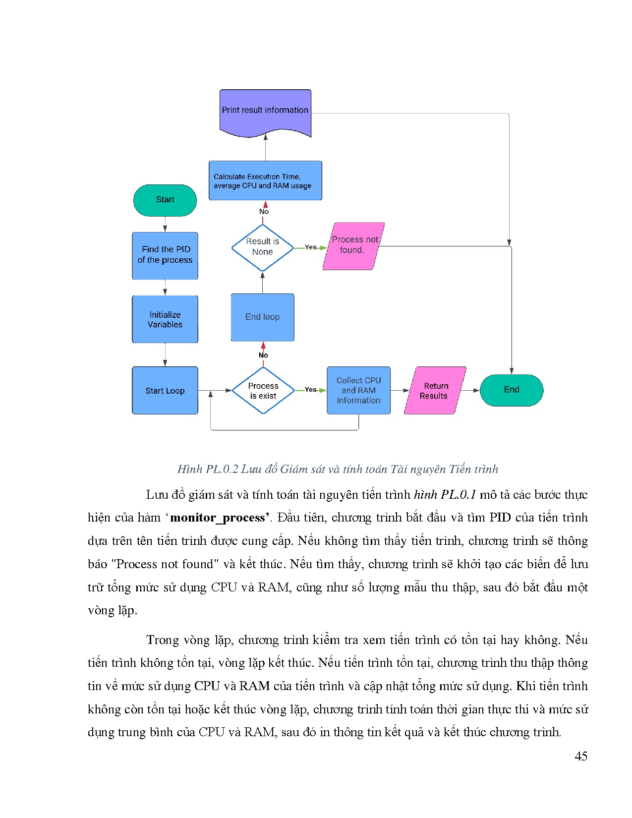 Ảnh một số trang tài liệu