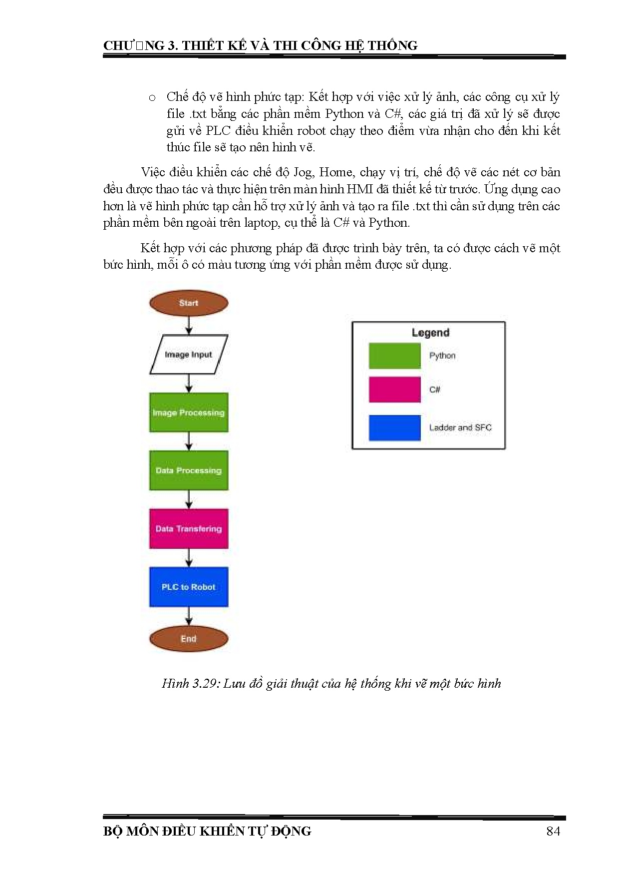 Đồ án tốt nghiệp - Ứng dụng cánh tay robot 6 bậc tự do trong vẽ tranh - Trang 100