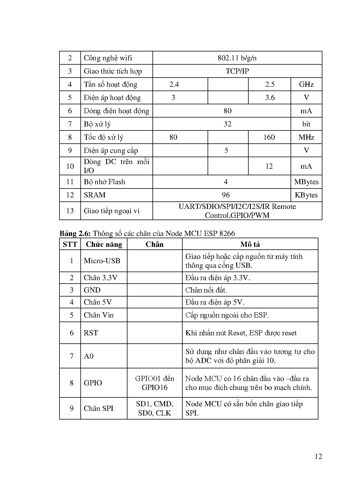 Đồ án tốt nghiệp - Thiết kế và thi công hệ thống chăm sóc vườn nấm - Trang 28