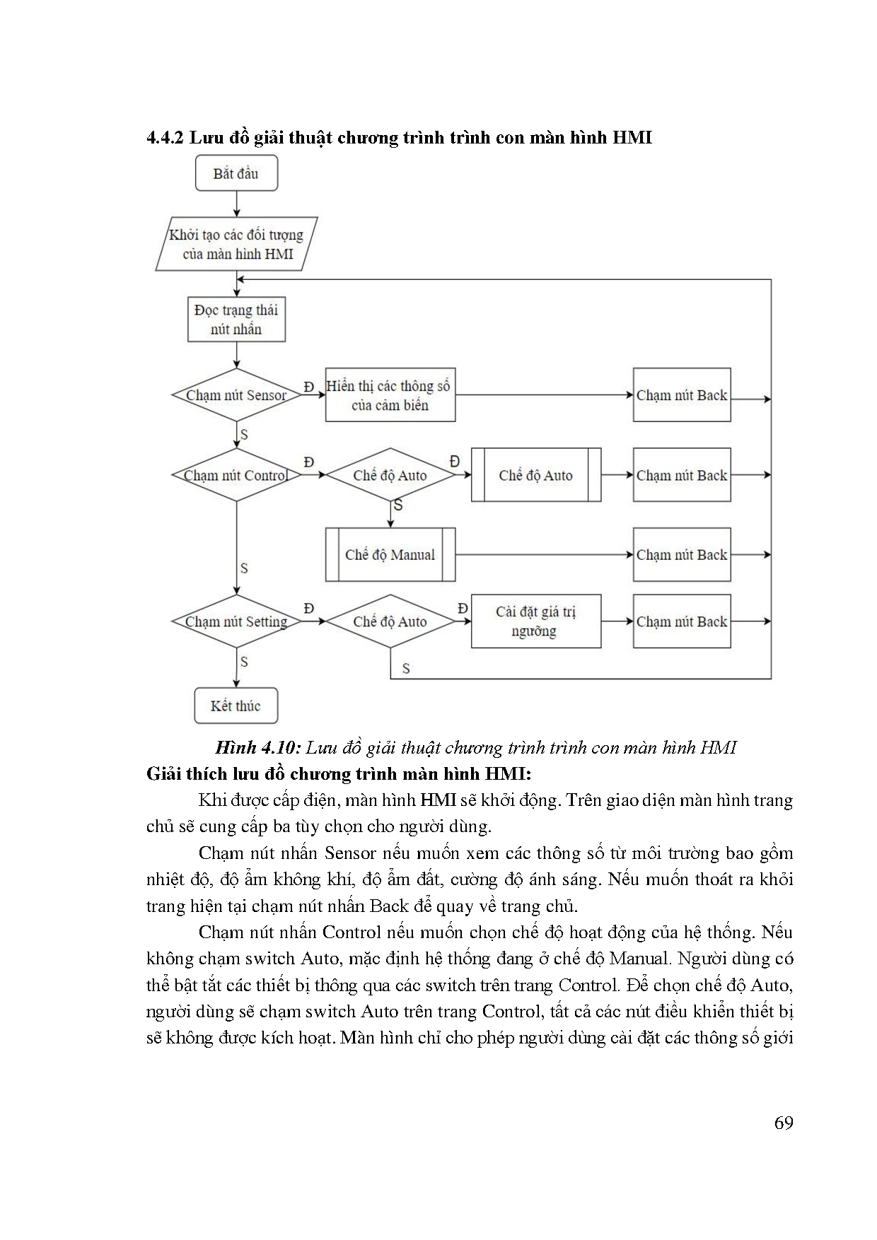 Đồ án tốt nghiệp - Thiết kế và thi công hệ thống chăm sóc vườn nấm - Trang 85