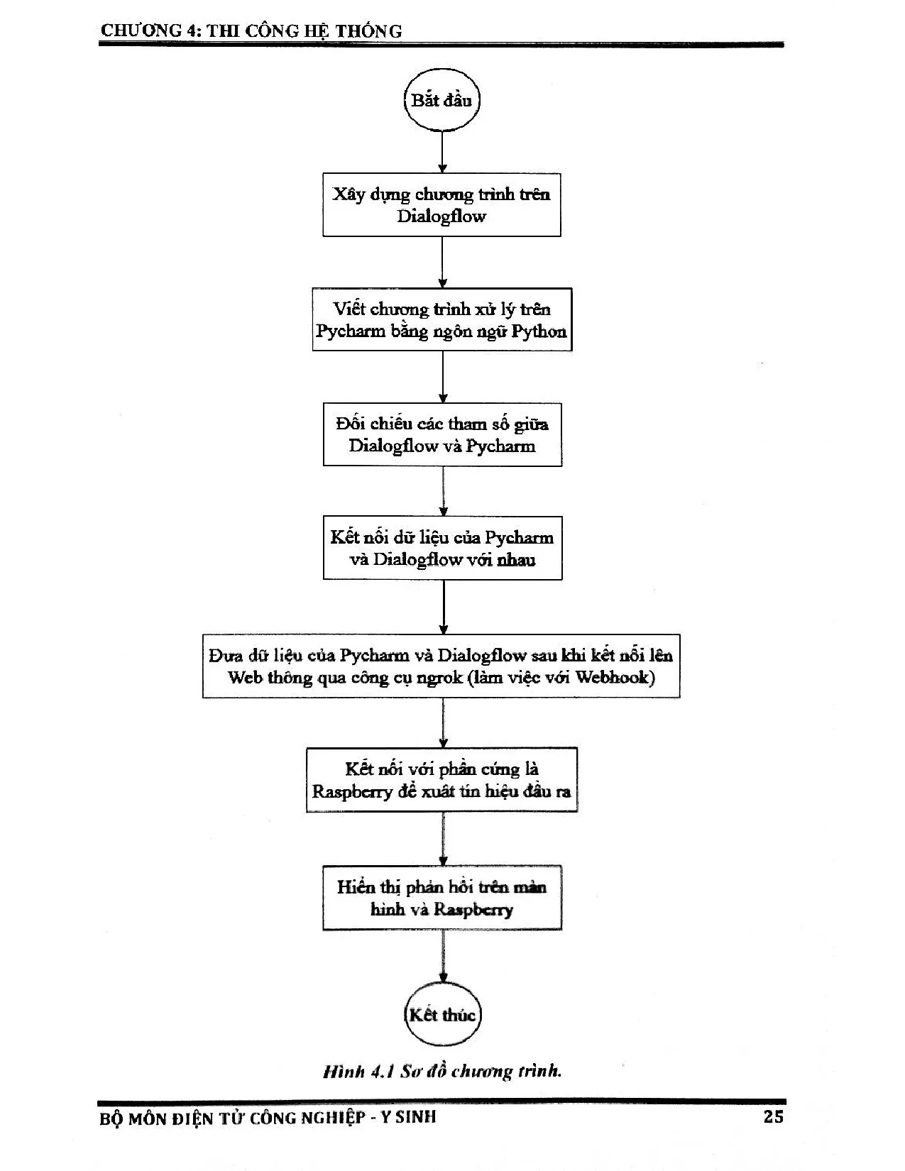 Đồ án tốt nghiệp - Xây dựng hệ thống Chatbot tự động - Trang 36