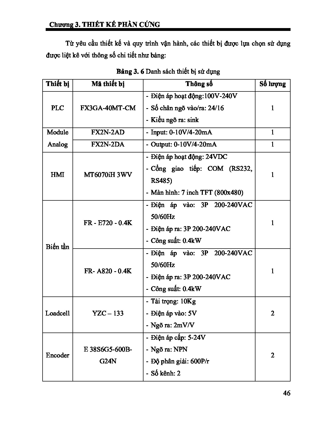 Ảnh một số trang tài liệu