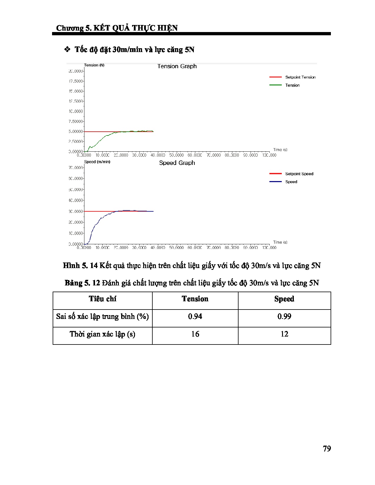 Ảnh một số trang tài liệu