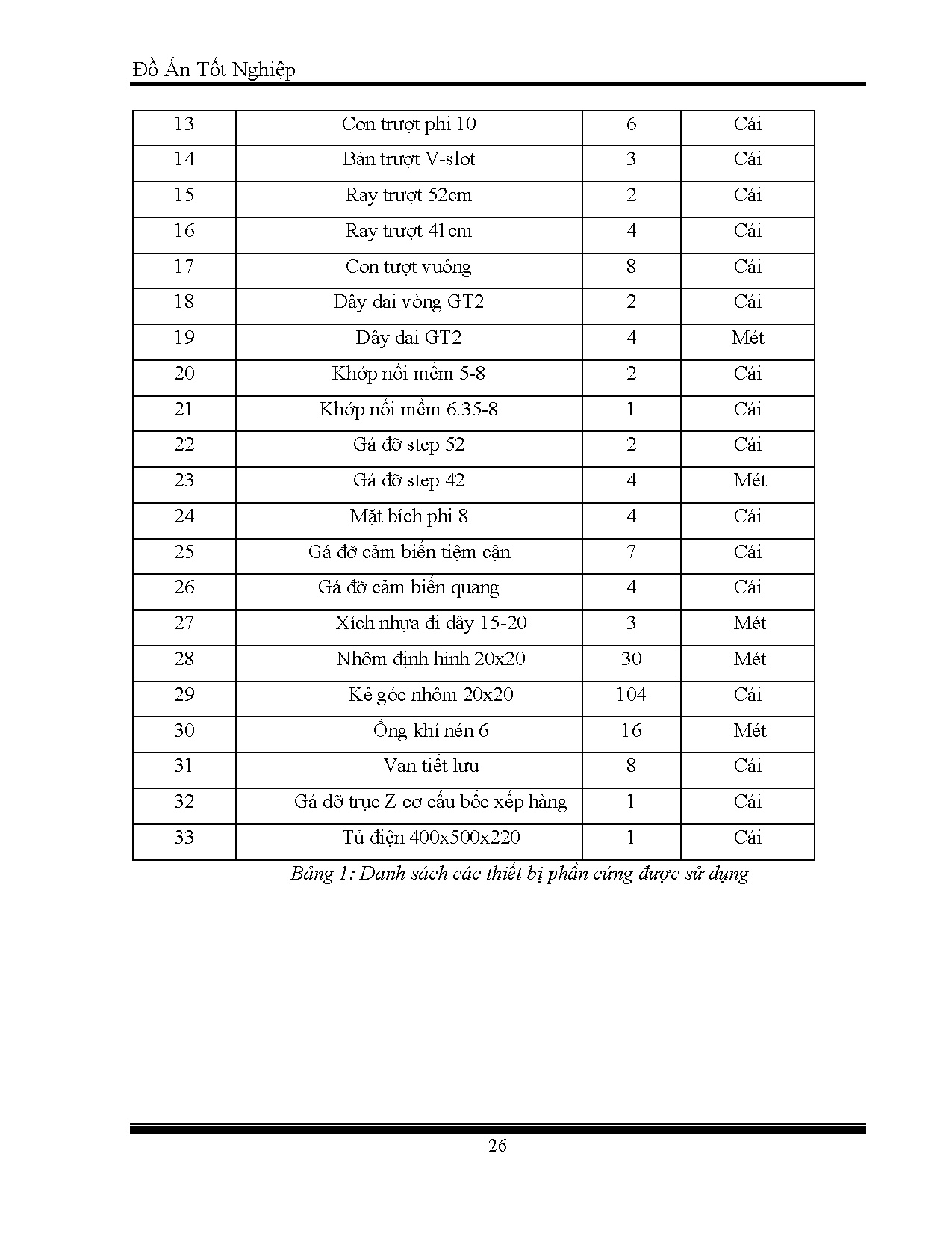 Ảnh một số trang tài liệu