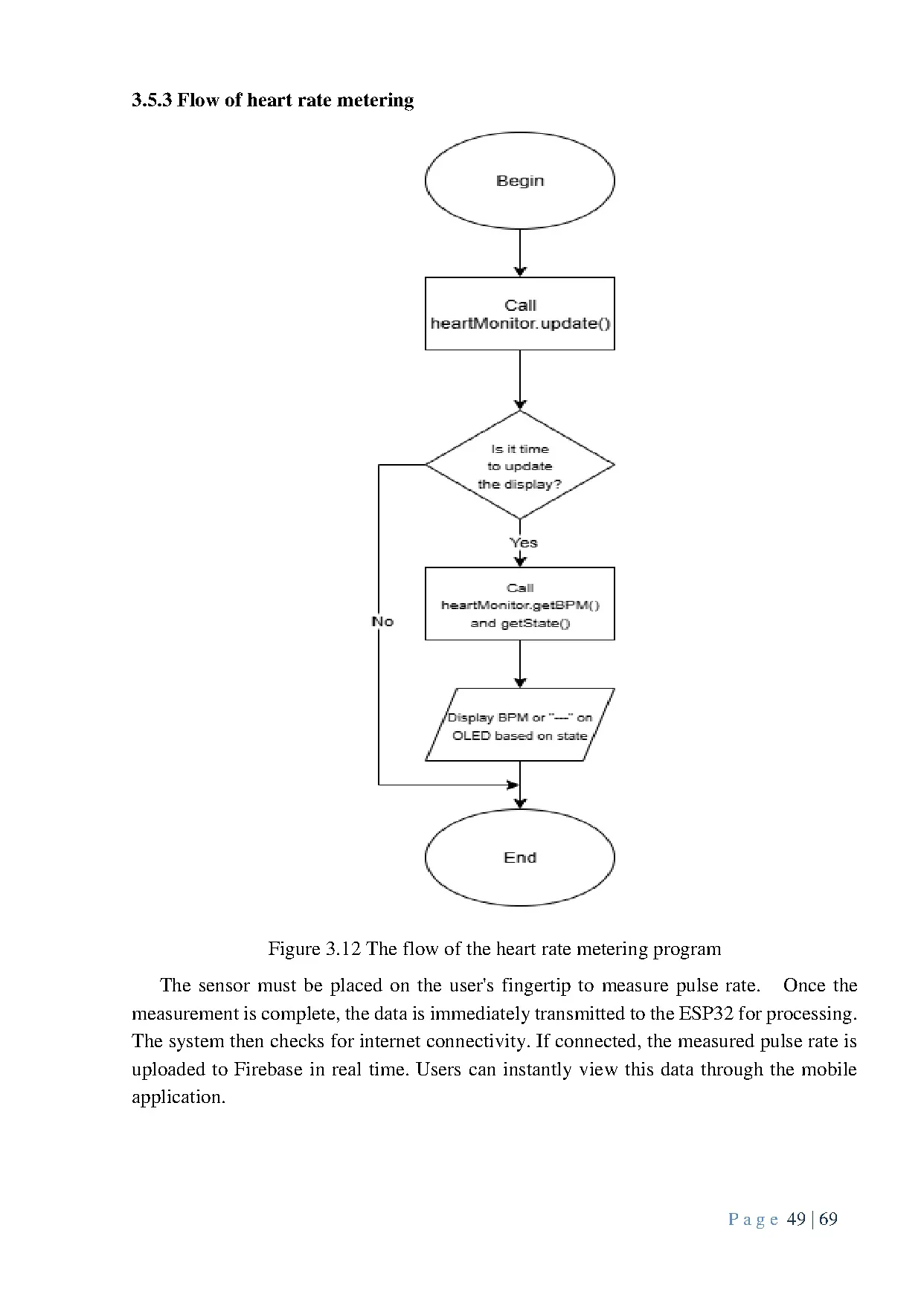 Đồ án tốt nghiệp - Smart health monitoring wristband for elderly and cardiovascular patients. - Trang 57