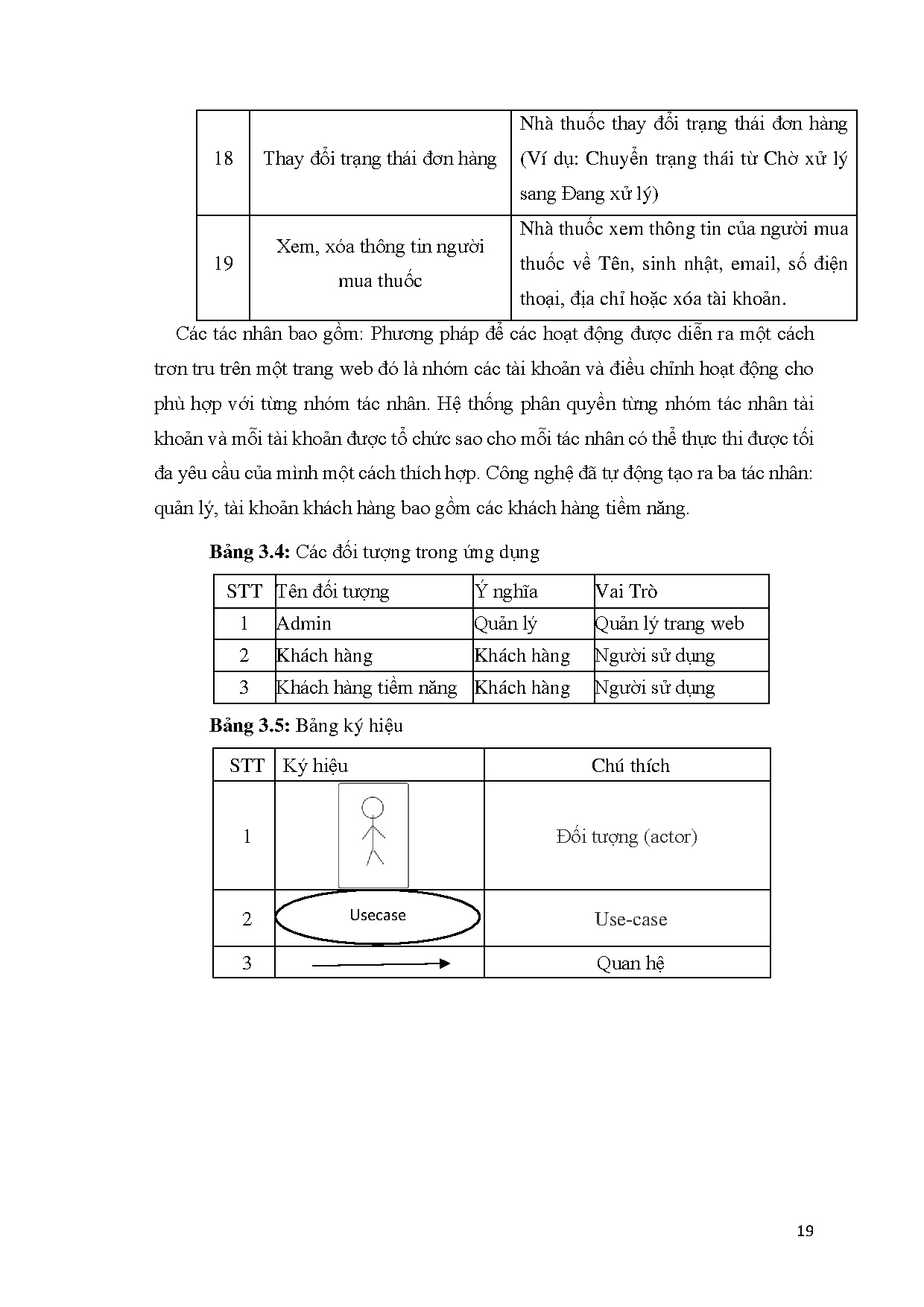 Ảnh một số trang tài liệu