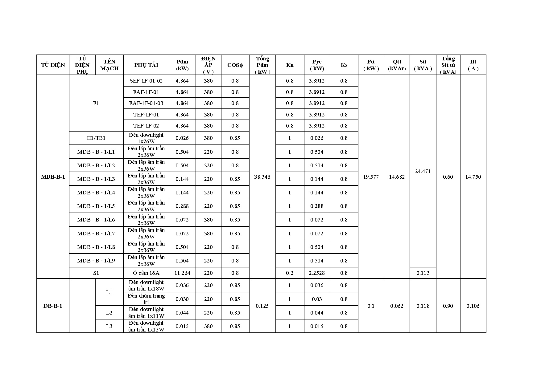 Ảnh một số trang tài liệu