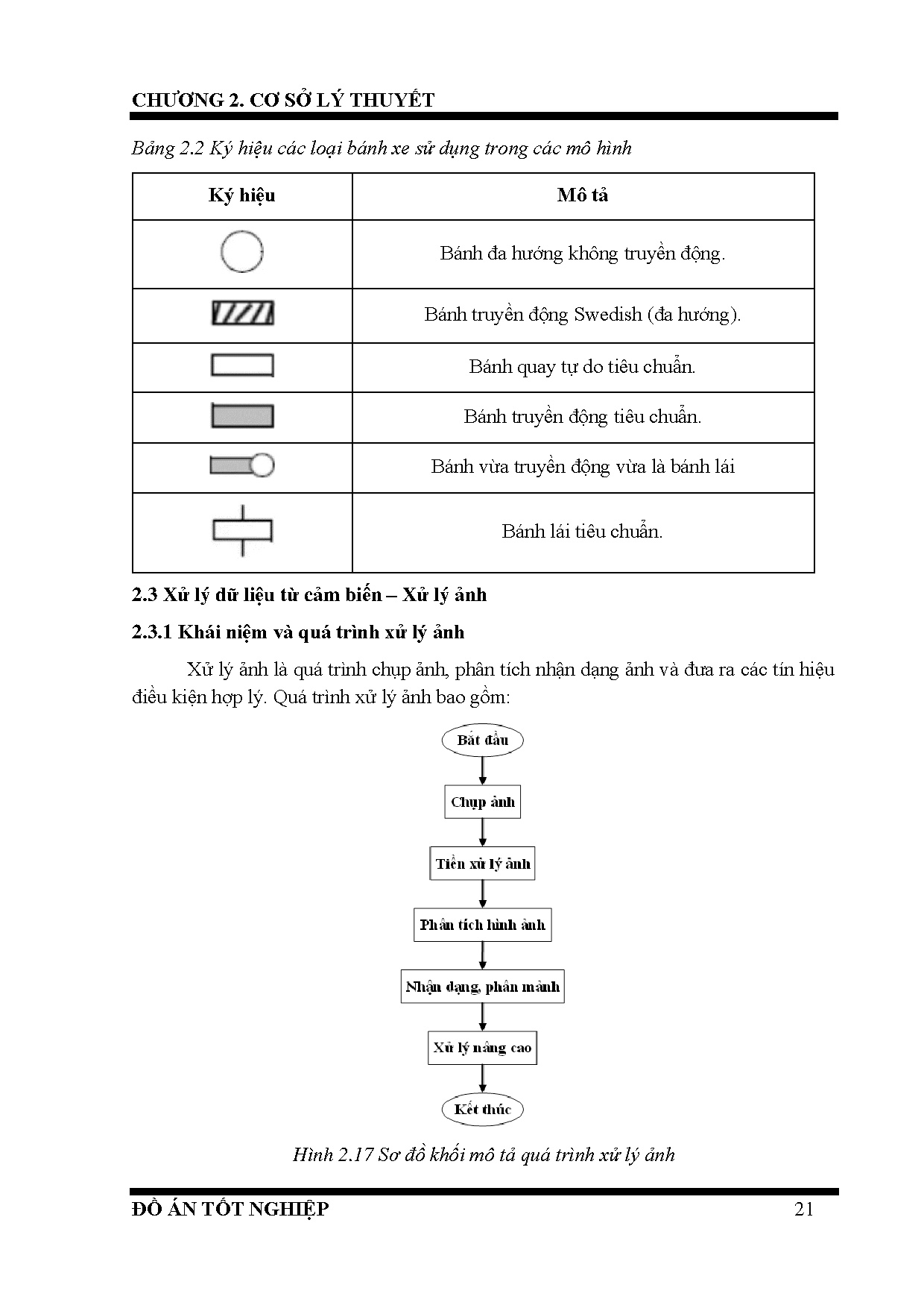 Ảnh một số trang tài liệu