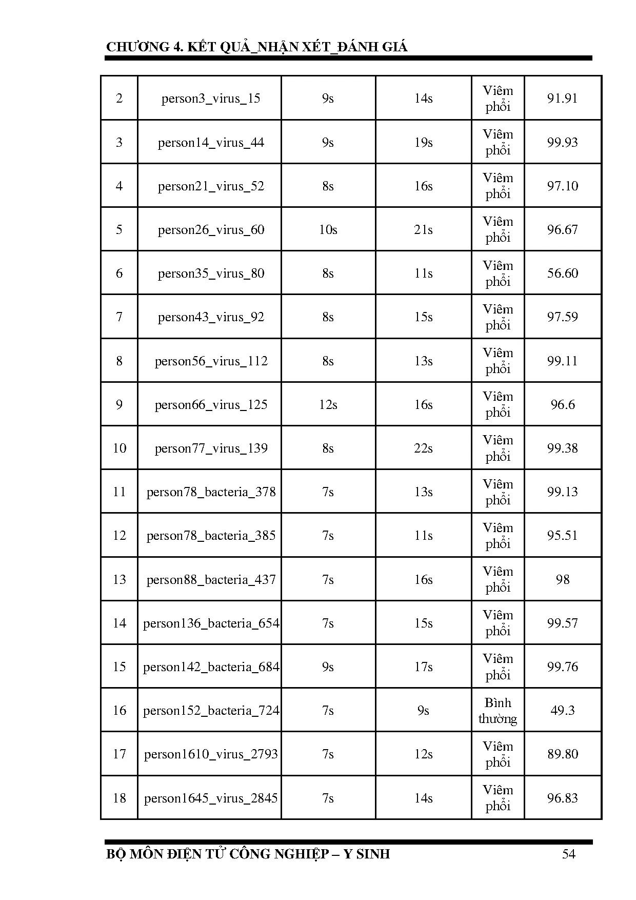 Đồ án tốt nghiệp - Ứng dụng xử lý ảnh và AI để nhận biết bệnh viêm phổi ở trẻ em - Trang 72