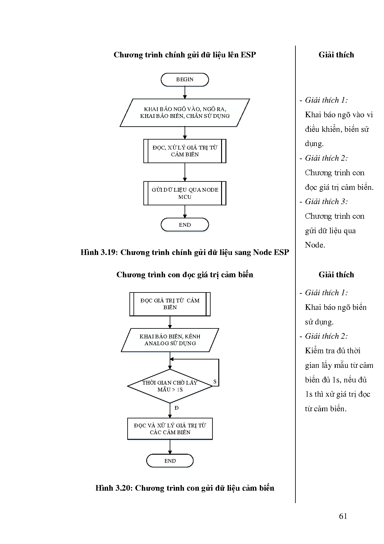 Đồ án tốt nghiệp - Thiết kế và thi công hệ thống thủy canh ứng dụng công nghệ IoTs GIÁO DVĐTĐHSPKTPH - Trang 76