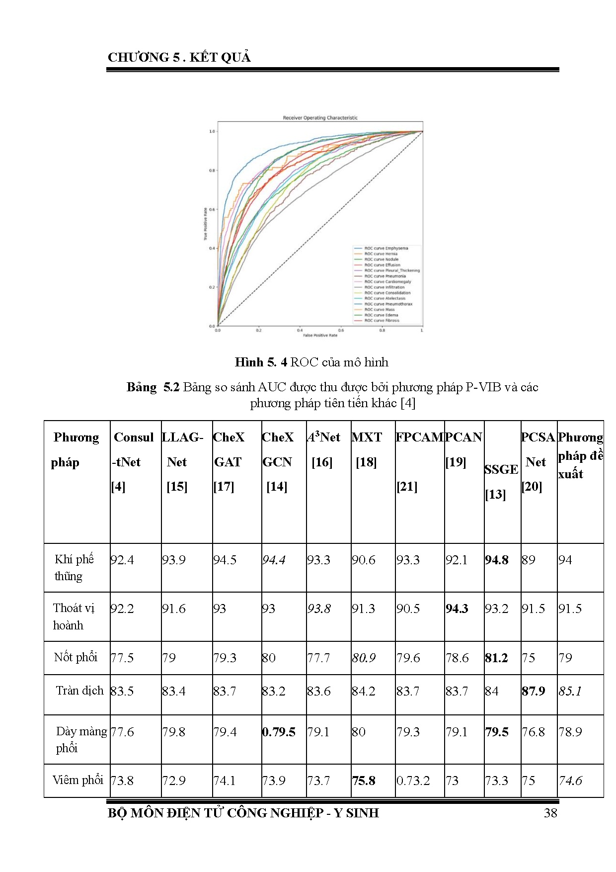 Ảnh một số trang tài liệu