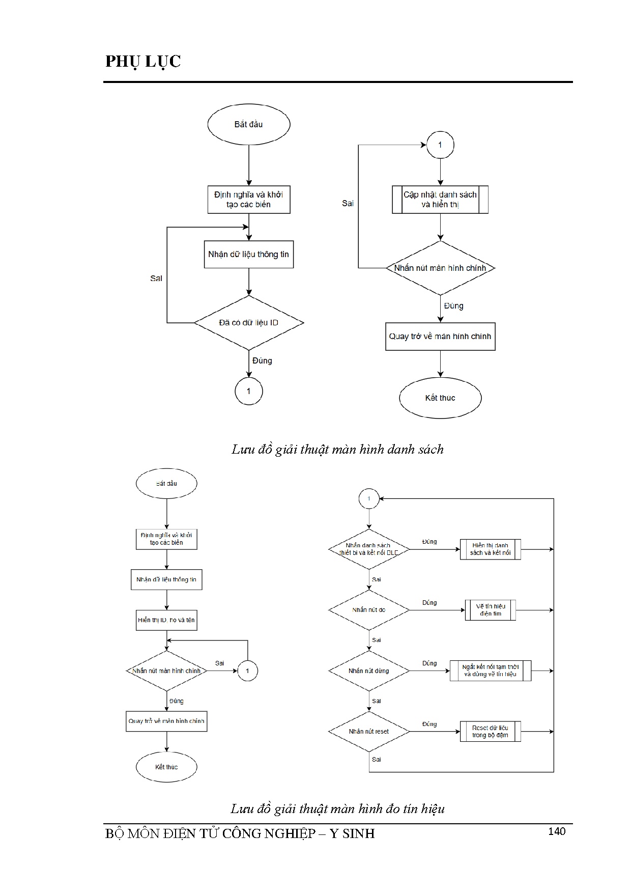 Ảnh một số trang tài liệu