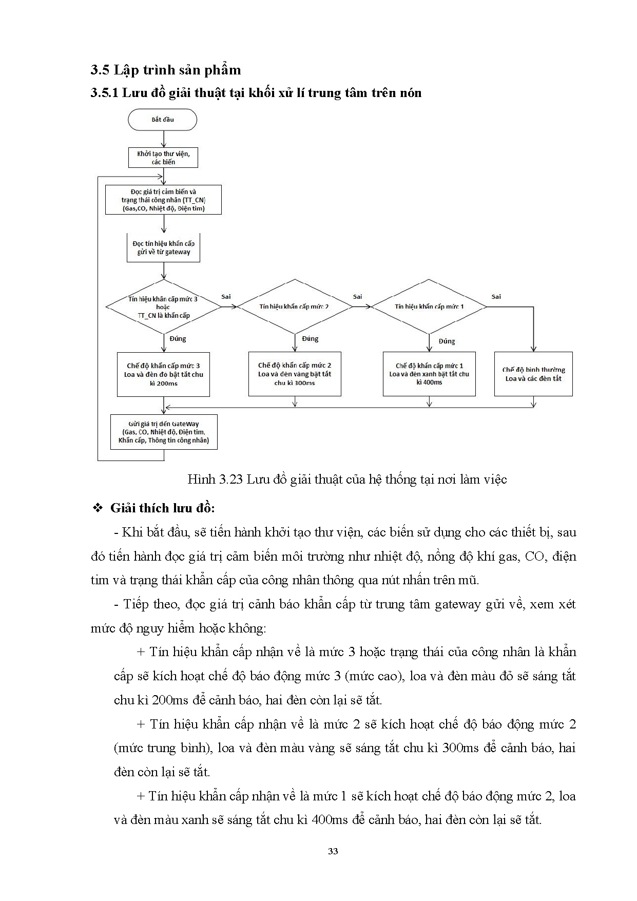 Ảnh một số trang tài liệu