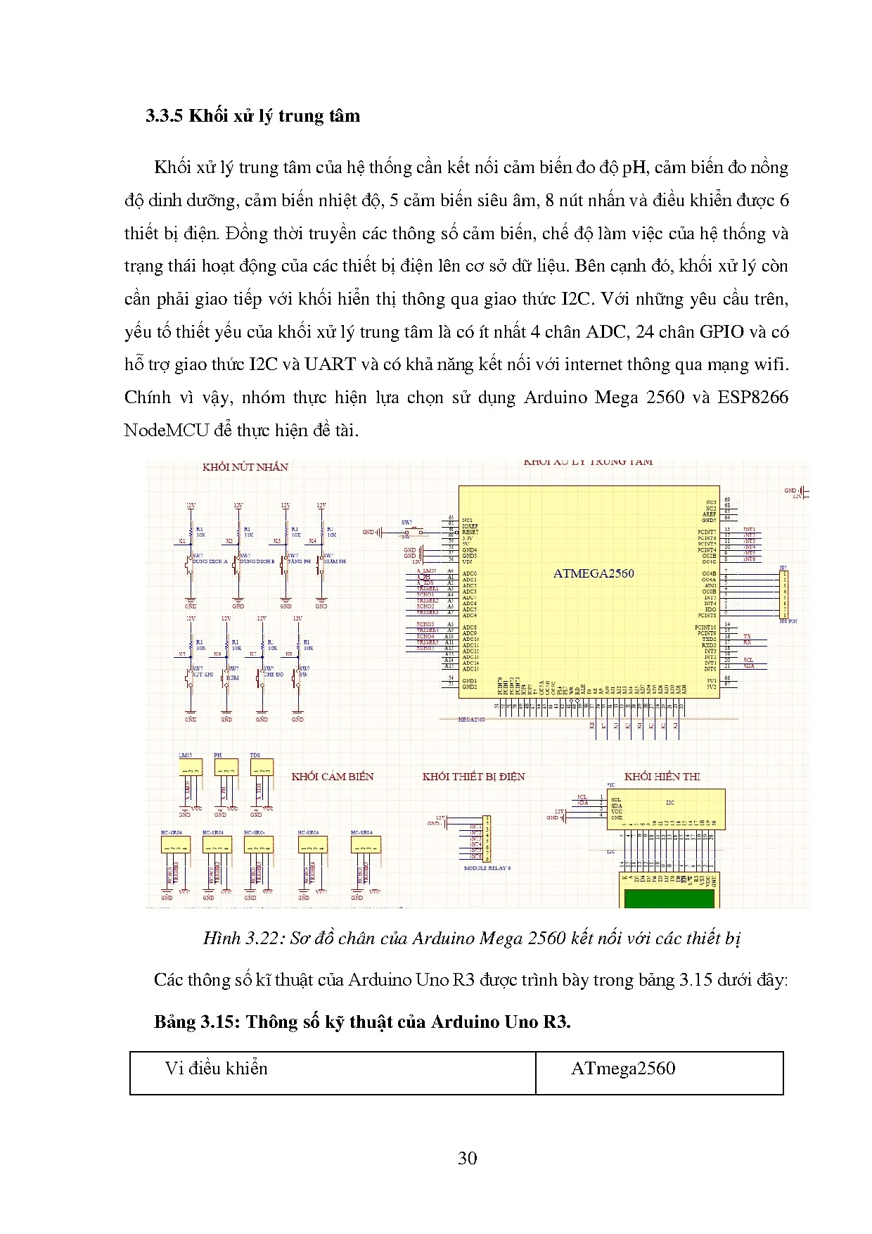 Đồ án tốt nghiệp - Thiết kế mô hình trồng rau thủy canh trụ đứng dựa trên nền tảng IOTs - Trang 42