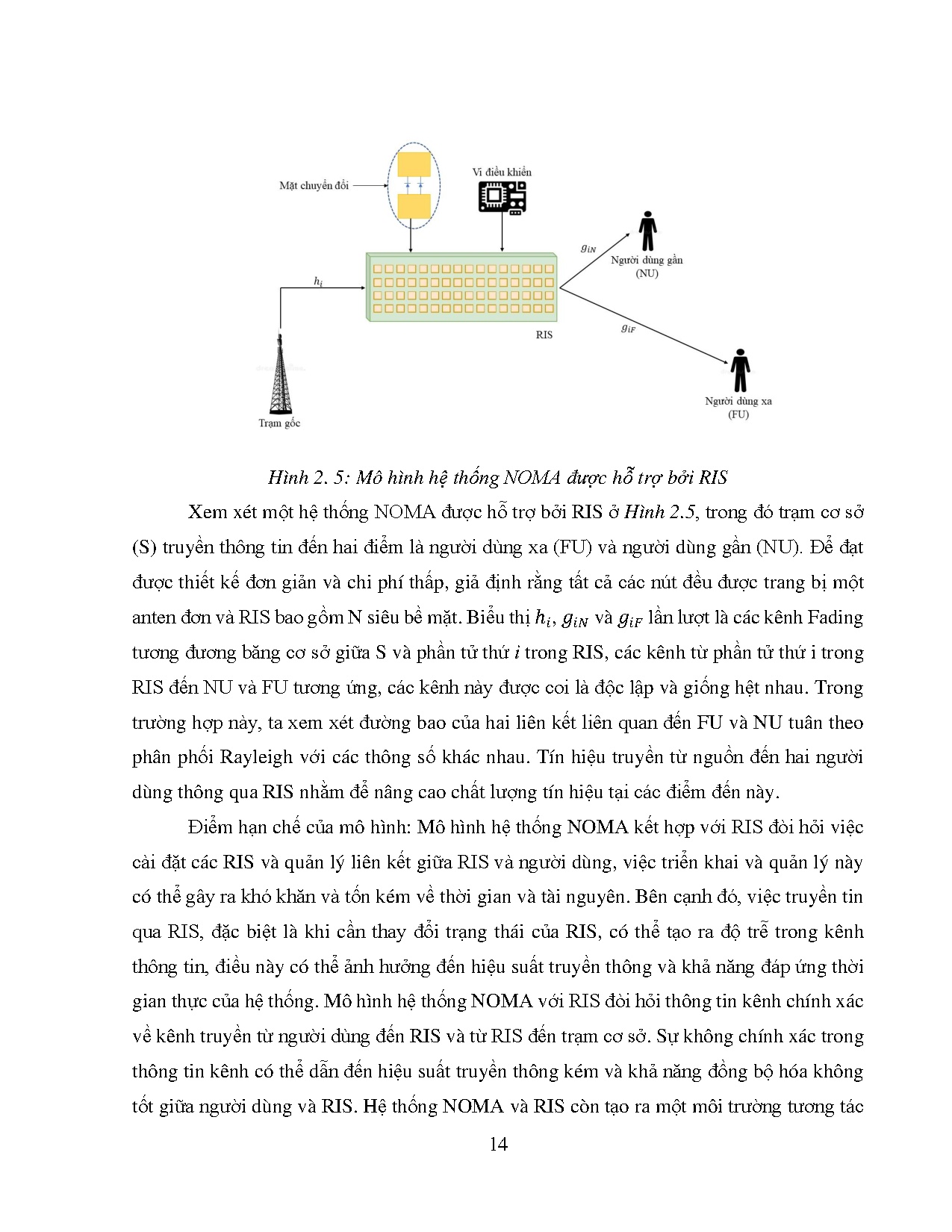 Đồ án tốt nghiệp - Phân tích và mô phỏng xác suất dừng bảo mật của hệ thống noma được hỗ trợ bởi RIS - Trang 25