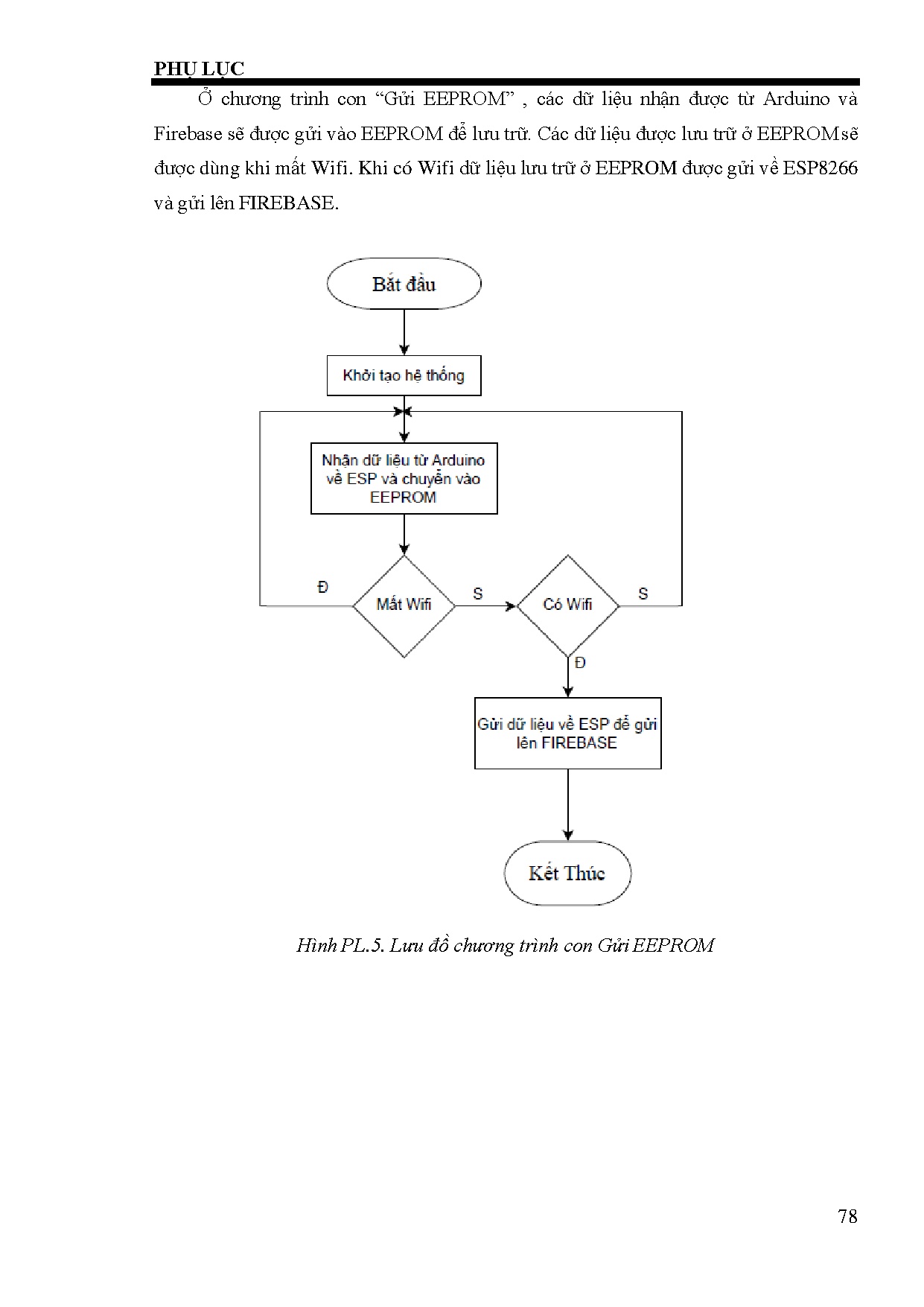Đồ án tốt nghiệp - Thiết kế và thi công mô hình hộp thuốc hỗ trợ người bệnh - Trang 92