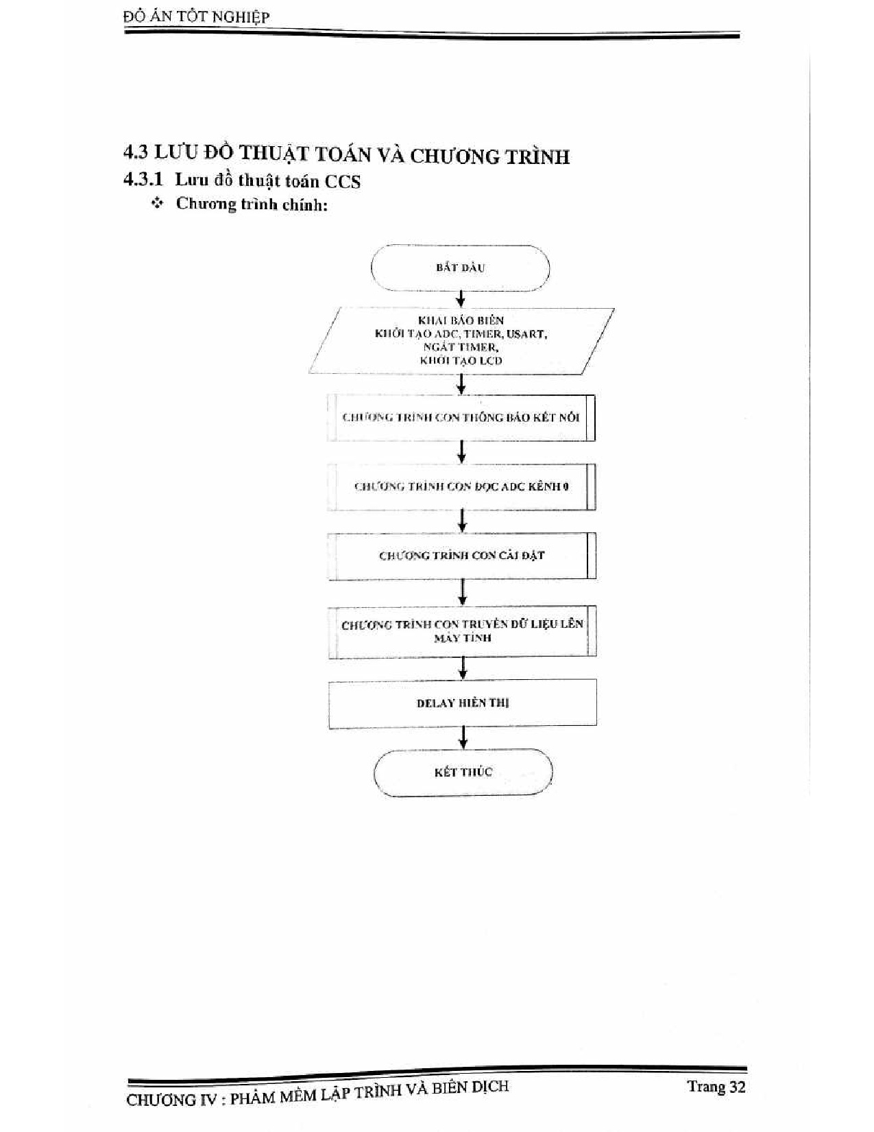 Ảnh một số trang tài liệu