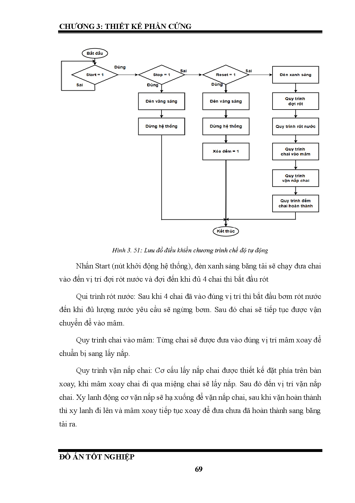 Đồ án tốt nghiệp - Thiết kế và thi công mô hình chiết rót tự động - Trang 90