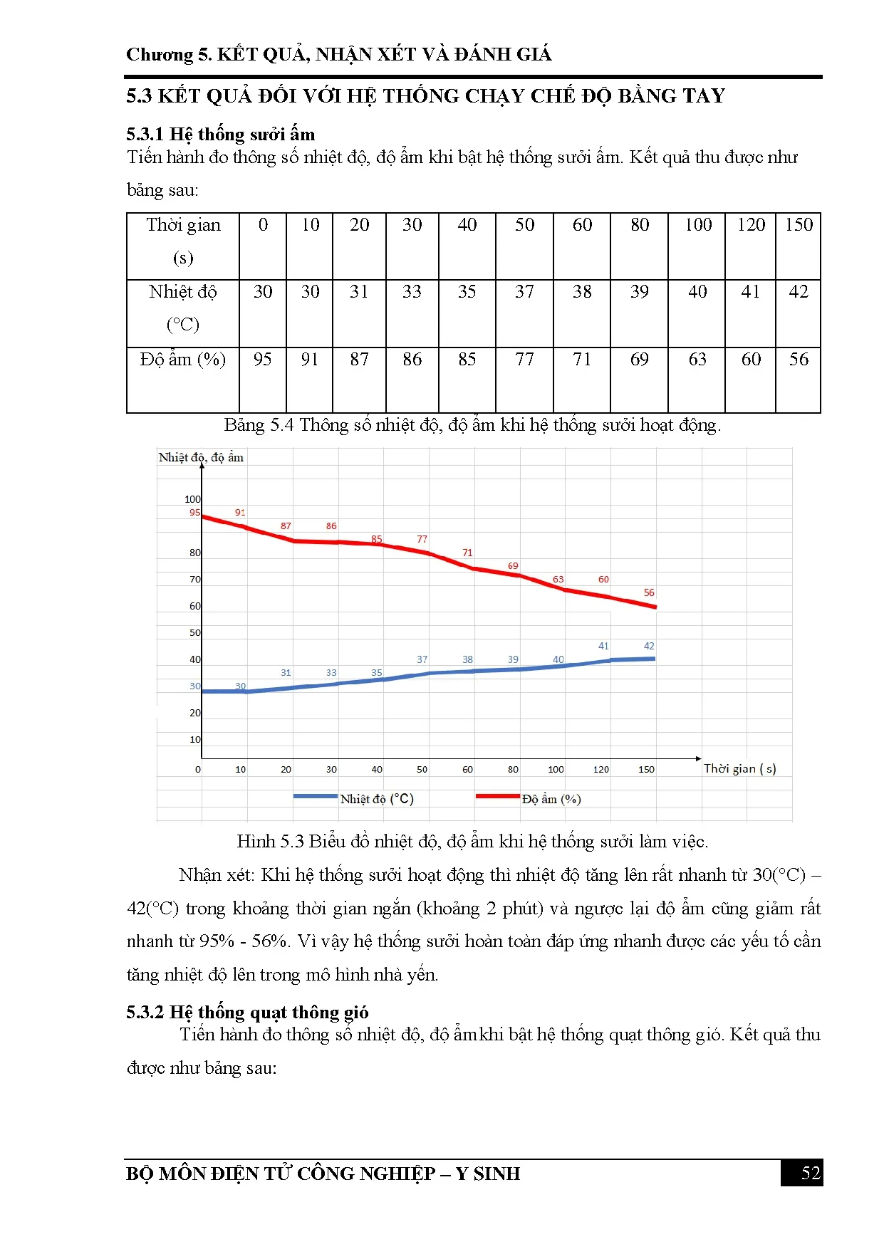 Đồ án tốt nghiệp - Thiết kế và thi công mô hình hệ thống quản lý nhà yến sử dụng công nghệ IOT - Trang 69