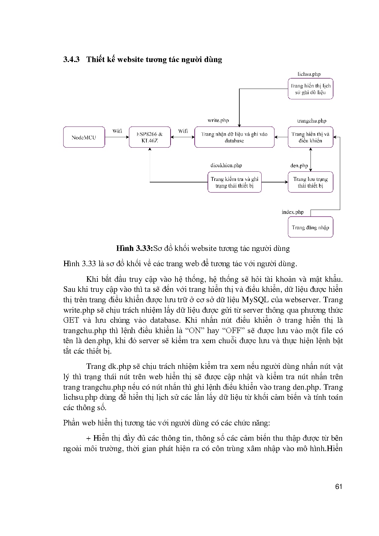 Đồ án tốt nghiệp - Hệ thống theo dõi môi trường và bảo vệ nông sản tiết kiệm năng lượng: - Trang 75