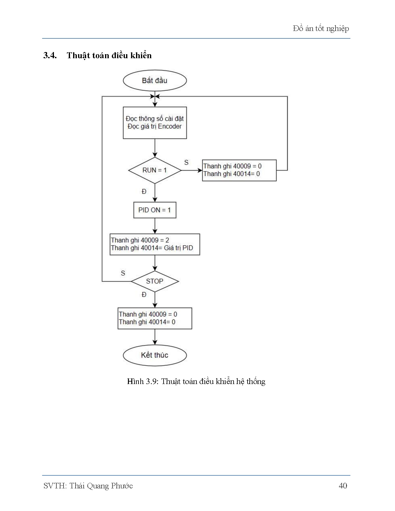 Đồ án tốt nghiệp - Mô hình máy băm cây điều khiển bằng PLC và biến tần - Trang 51