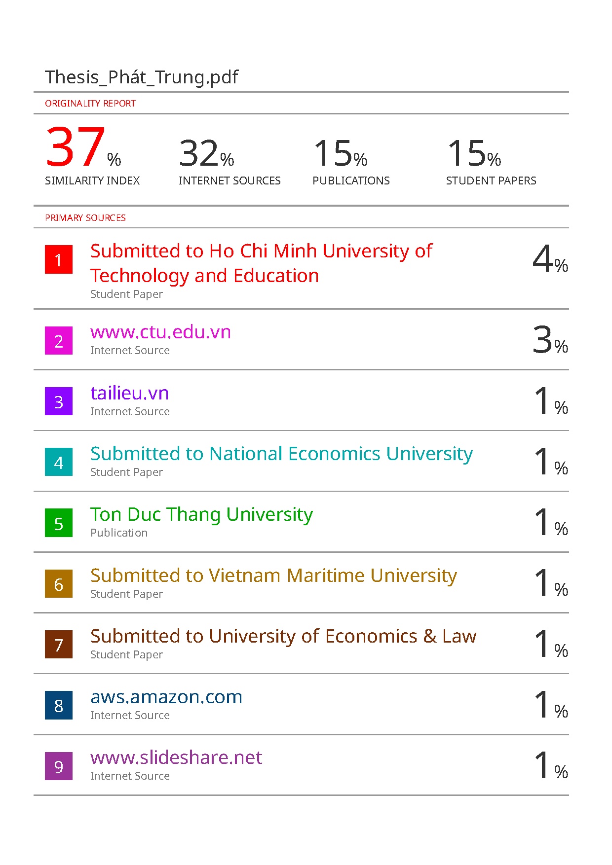 Đồ án tốt nghiệp - Định vị và xác định tư thế yoga cho bài tập thể dục bằng học máy - Trang 69