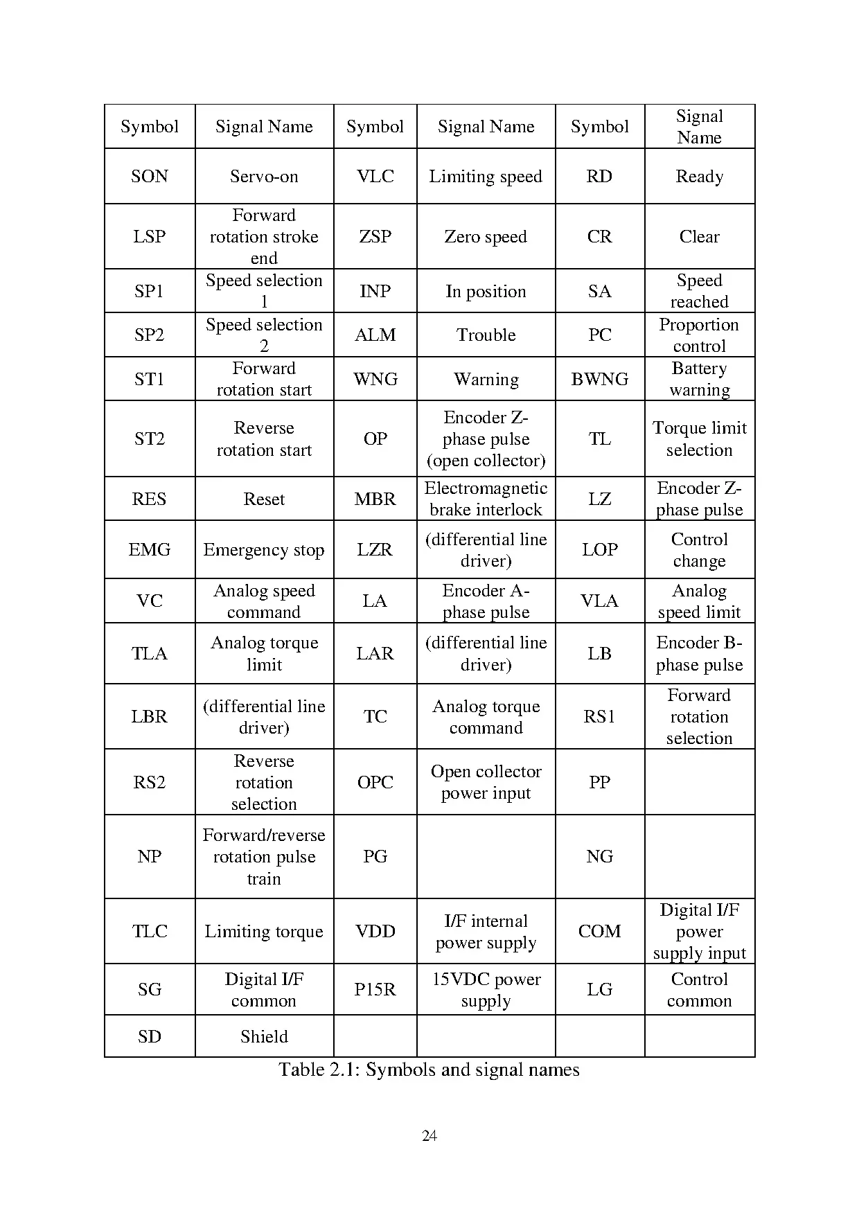 Đồ án tốt nghiệp - Design and control vast mica sheet cutting machine. - Trang 27