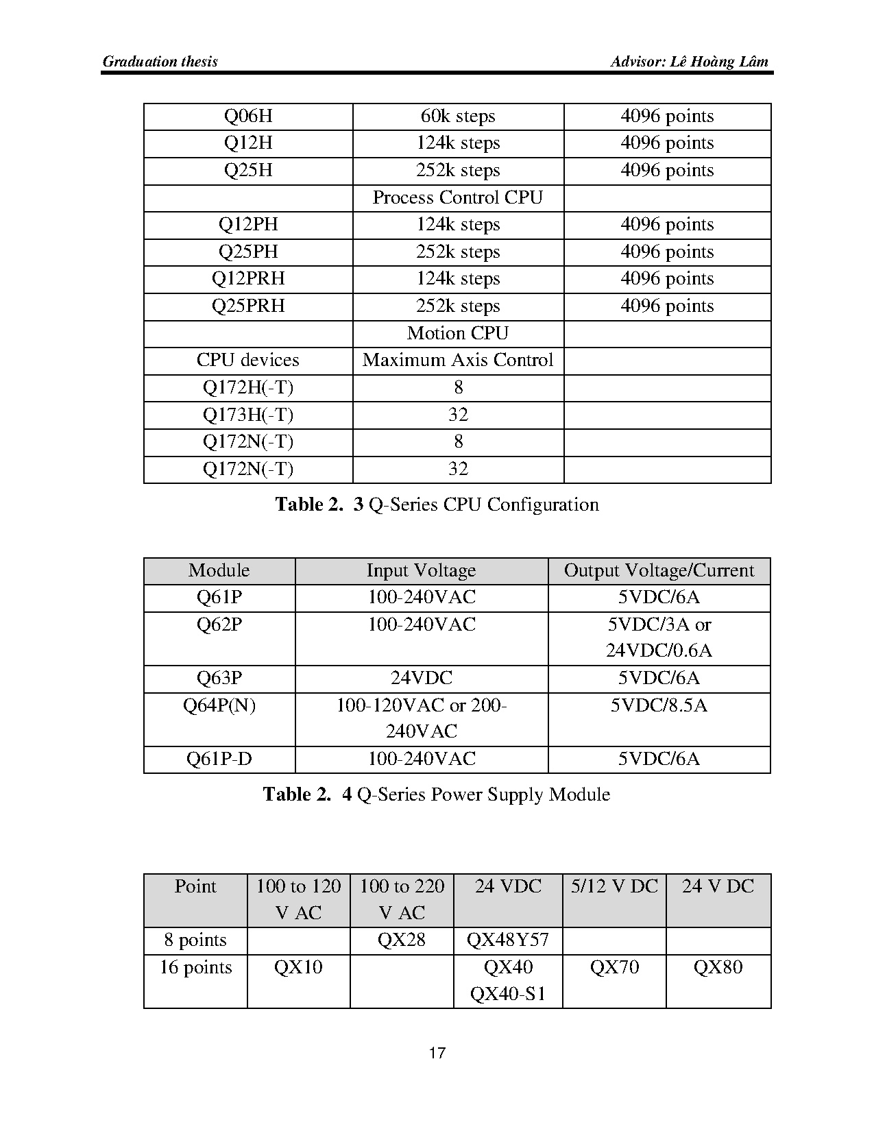 Ảnh một số trang tài liệu