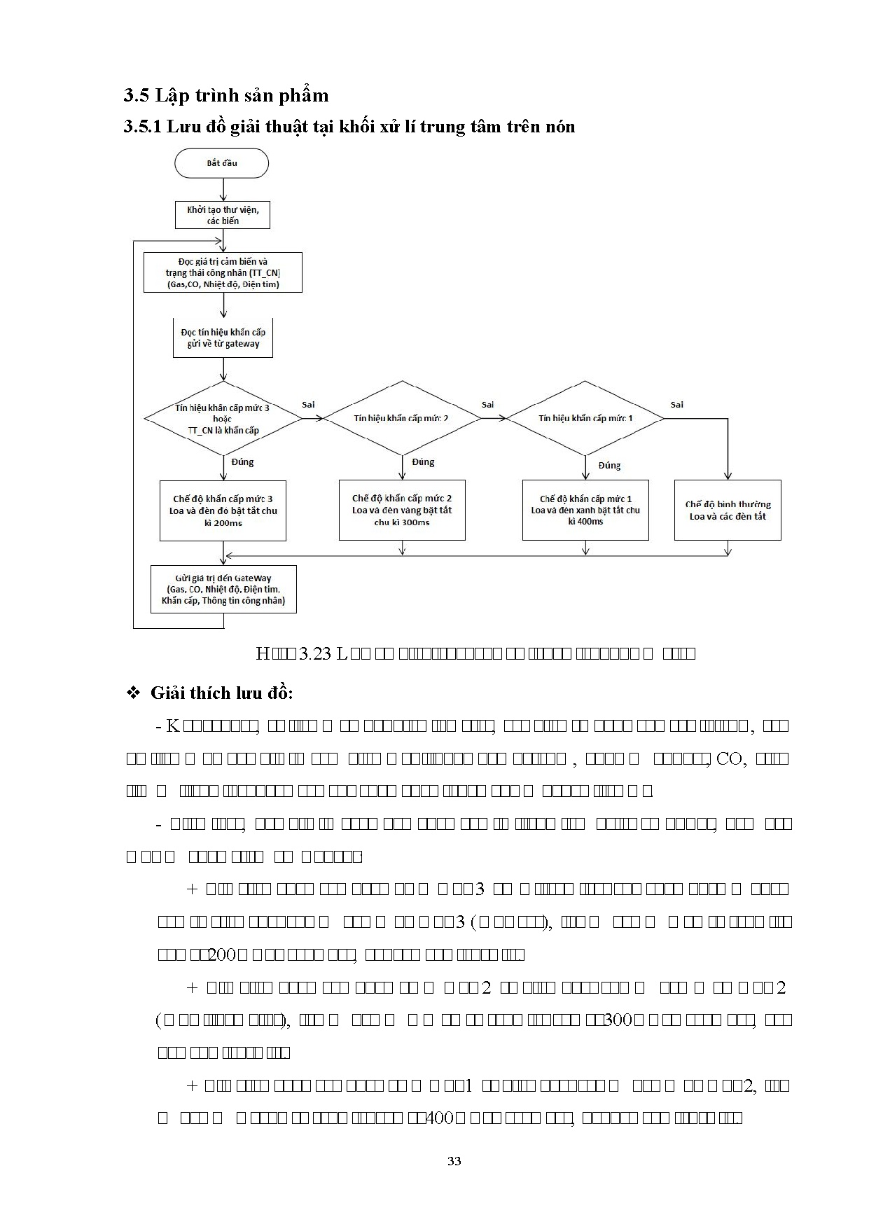 Đồ án tốt nghiệp - Thiết kế và thi công mũ bảo hộ thông minh cho công nhân khai thác hầm mỏ - Trang 51