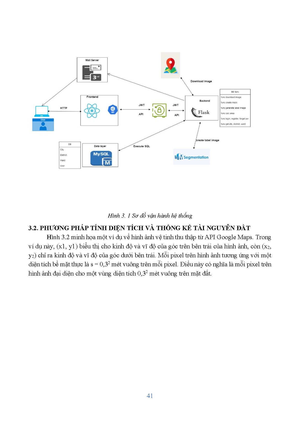 Đồ án tốt nghiệp - Thống kê tài nguyên đất bằng ảnh vệ tinh dùng kỹ thuật học sâu - Trang 55
