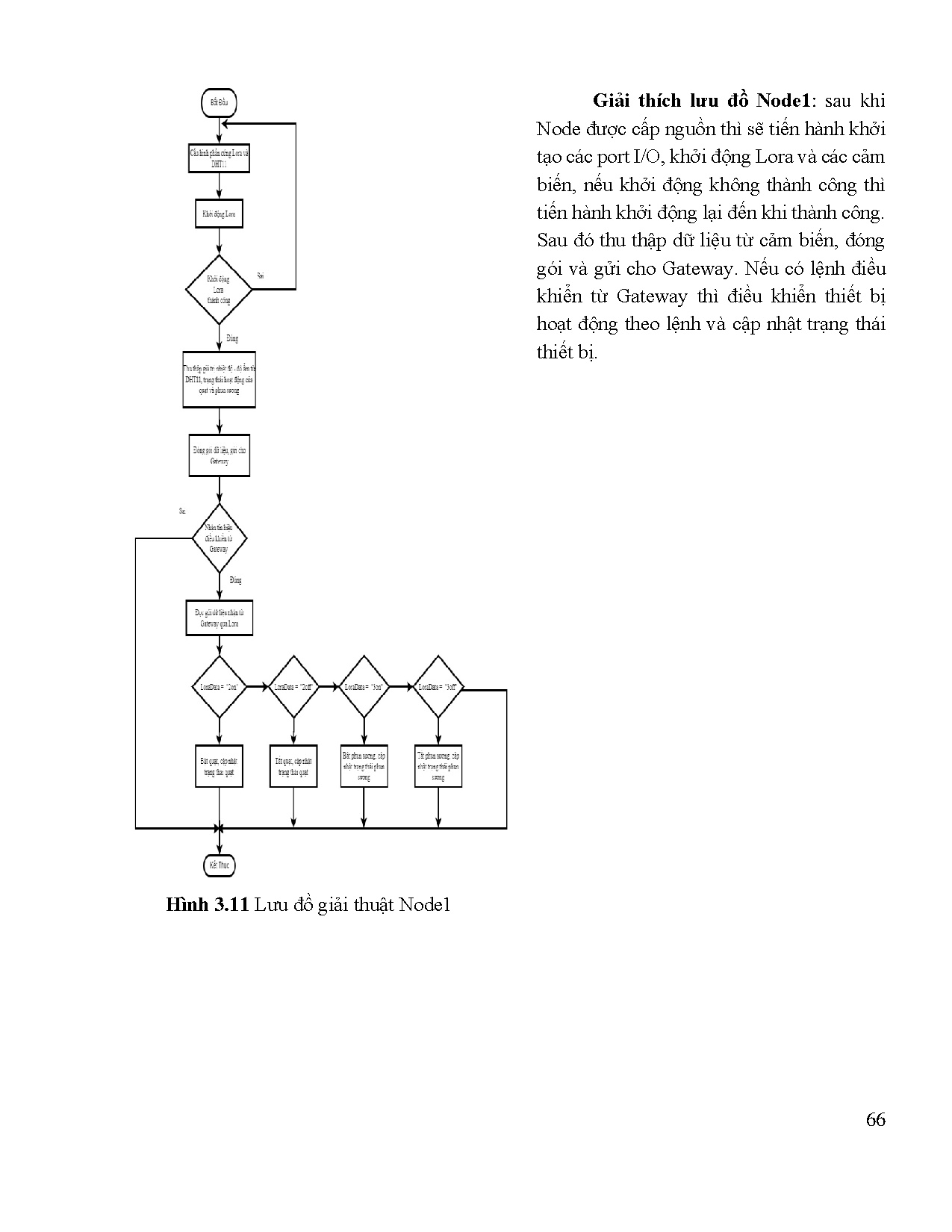 Đồ án tốt nghiệp - Thiết kế và thi công mô hình hệ thống IoT dành cho nhà kính - Trang 81