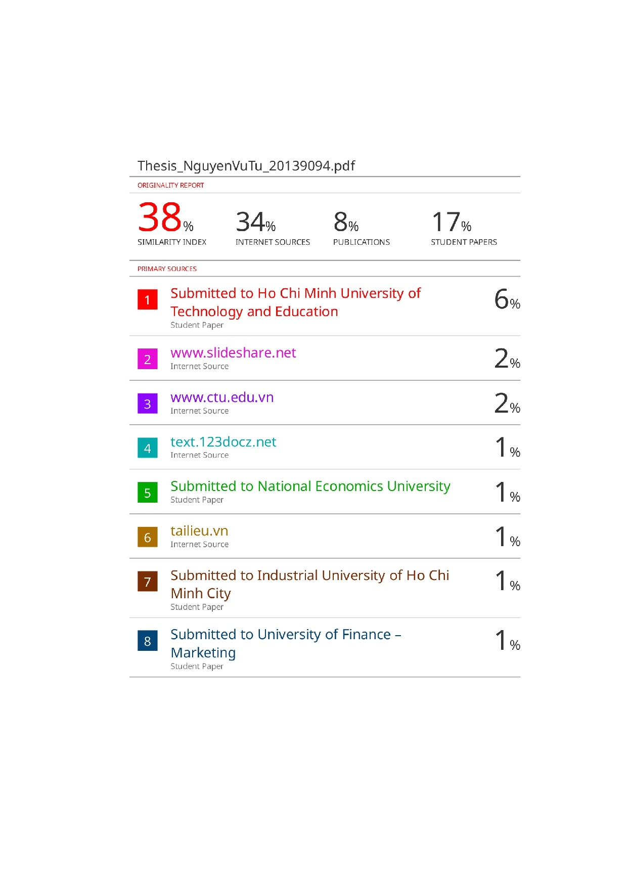 Ảnh một số trang tài liệu