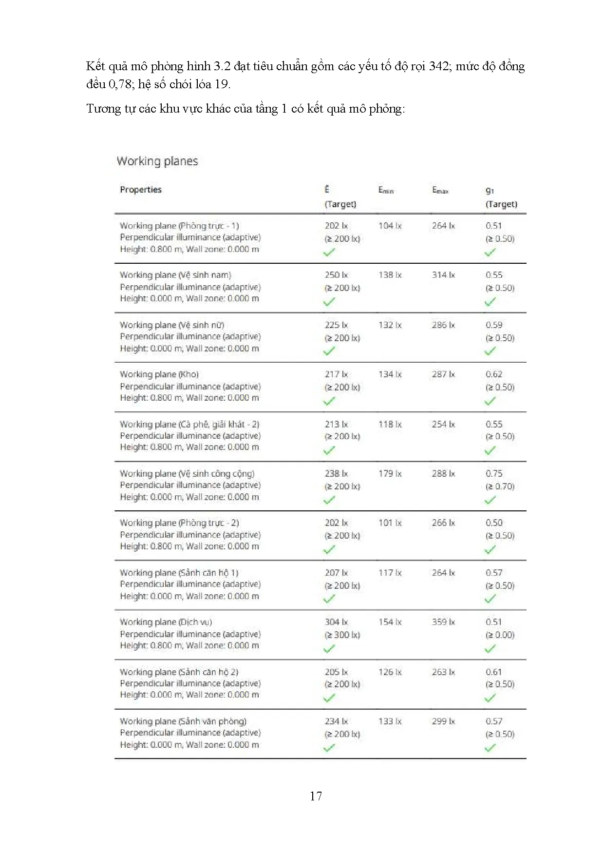 Đồ án tốt nghiệp - Thiết kế cung cấp điện cho tòa nhà Stellar Garden - Trang 26
