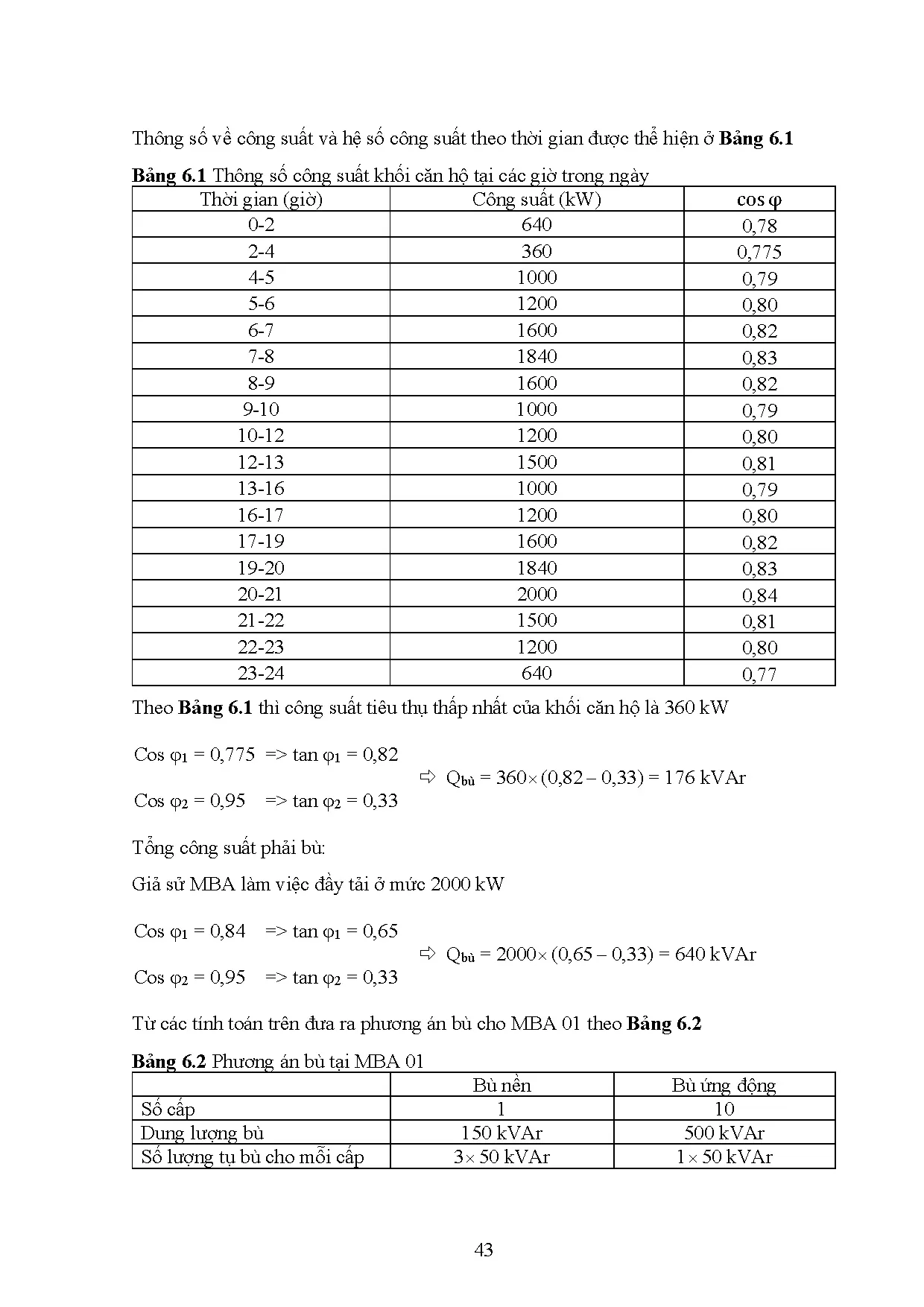 Đồ án tốt nghiệp - Thiết kế cung cấp điện cho tòa nhà Stellar Garden - Trang 52