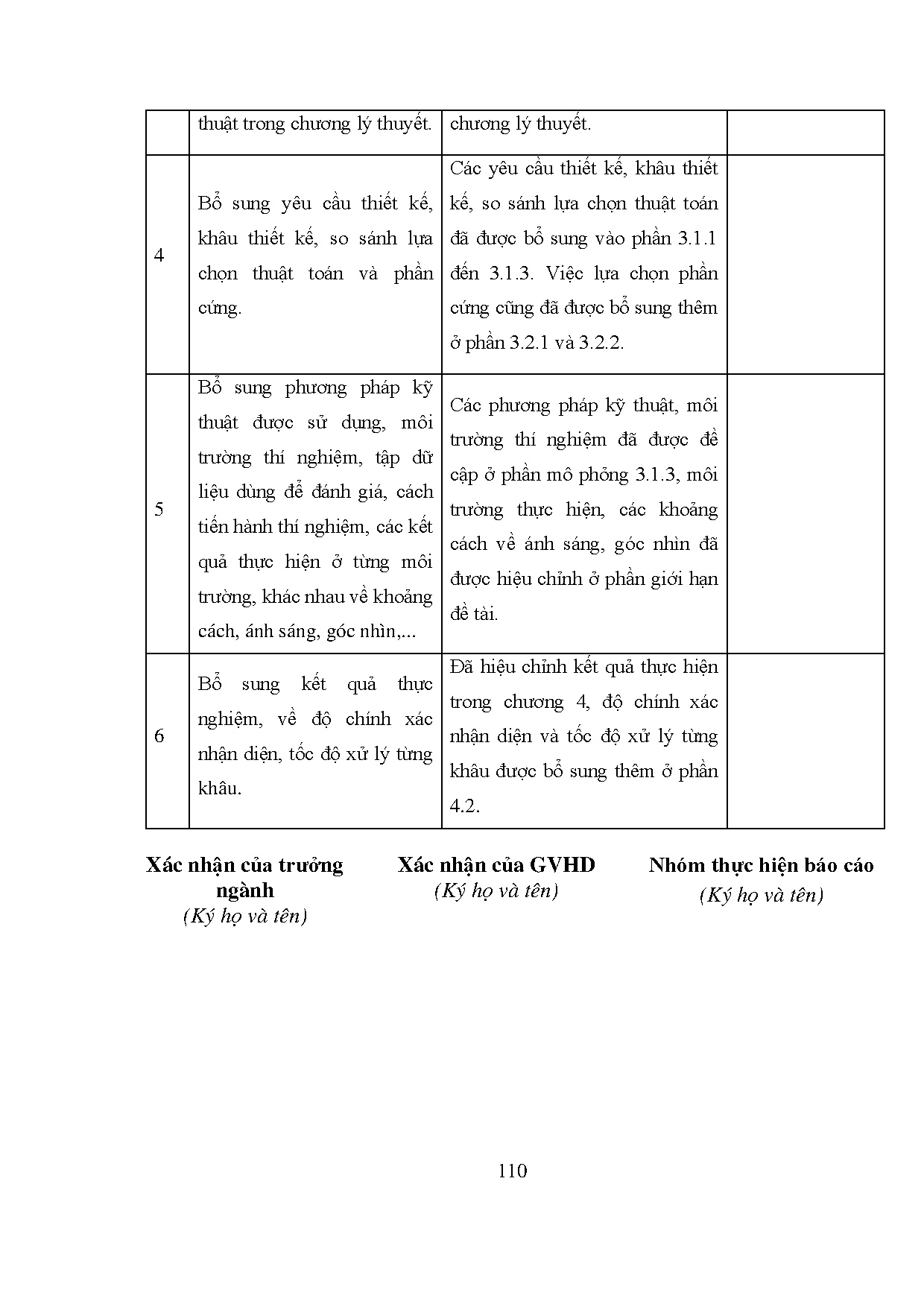 Ảnh một số trang tài liệu