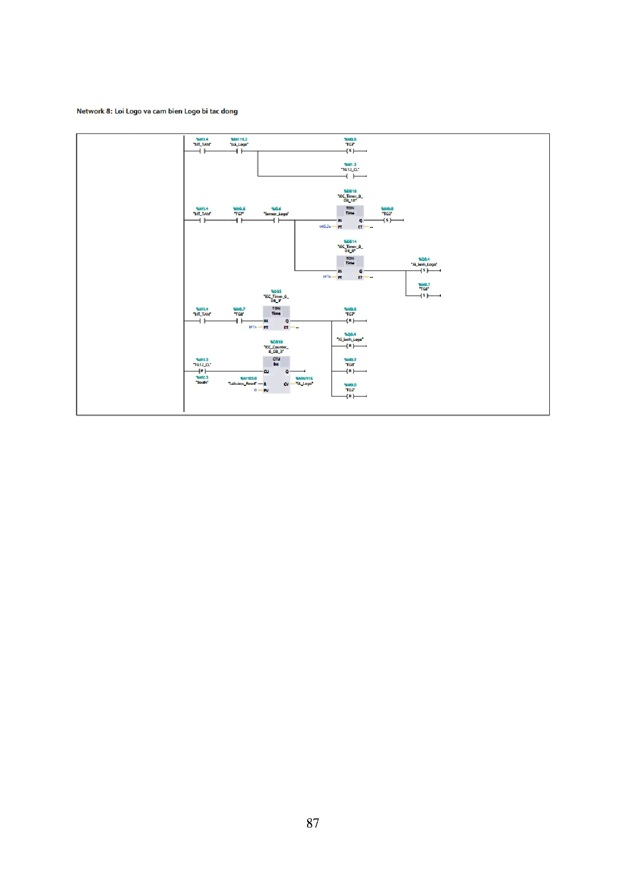 Đồ án tốt nghiệp - Thiết kế hệ thống kiểm tra sản phẩm ứng dụng xử lý ảnh trong Labview - Trang 110