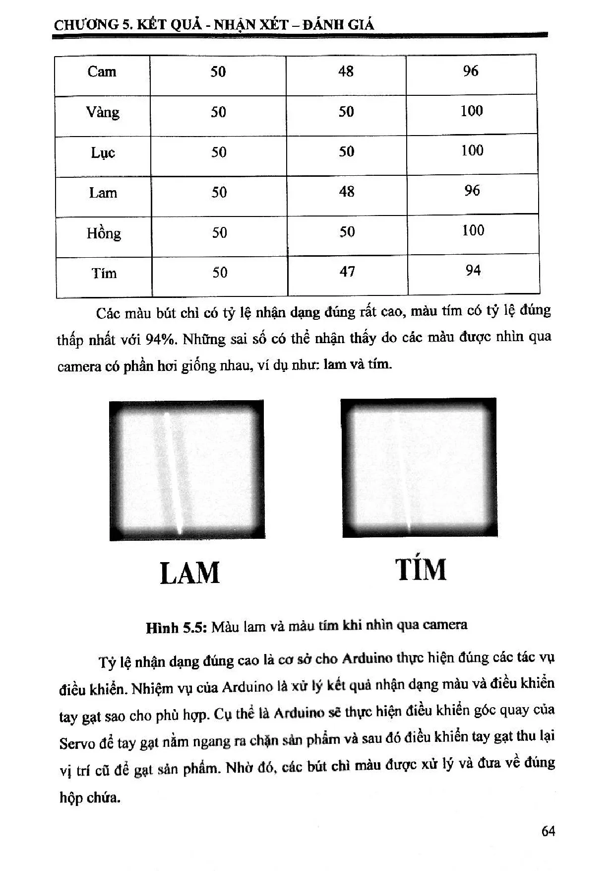 Đồ án tốt nghiệp - Thiết kế và thi công hệ thống phân loại sản phẩm bút chì dùng mạng Nơ ron - Trang 76