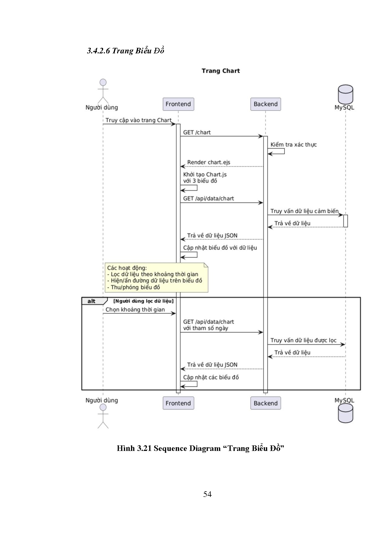 Ảnh một số trang tài liệu