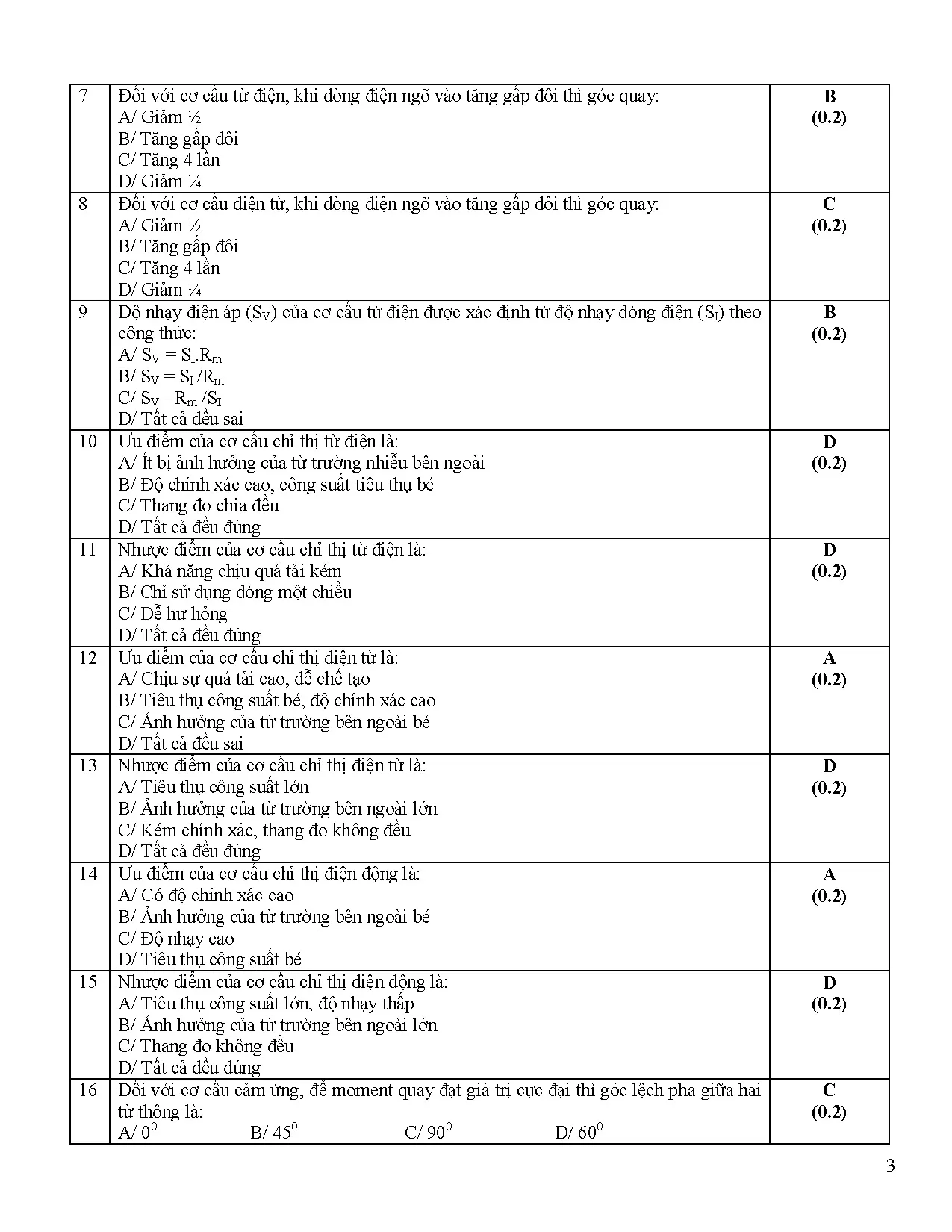 Trắc nghiệm đo lường thiết bị đo - Trang 3