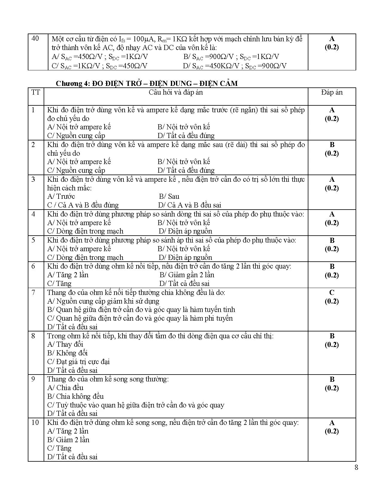 Trắc nghiệm đo lường thiết bị đo - Trang 8