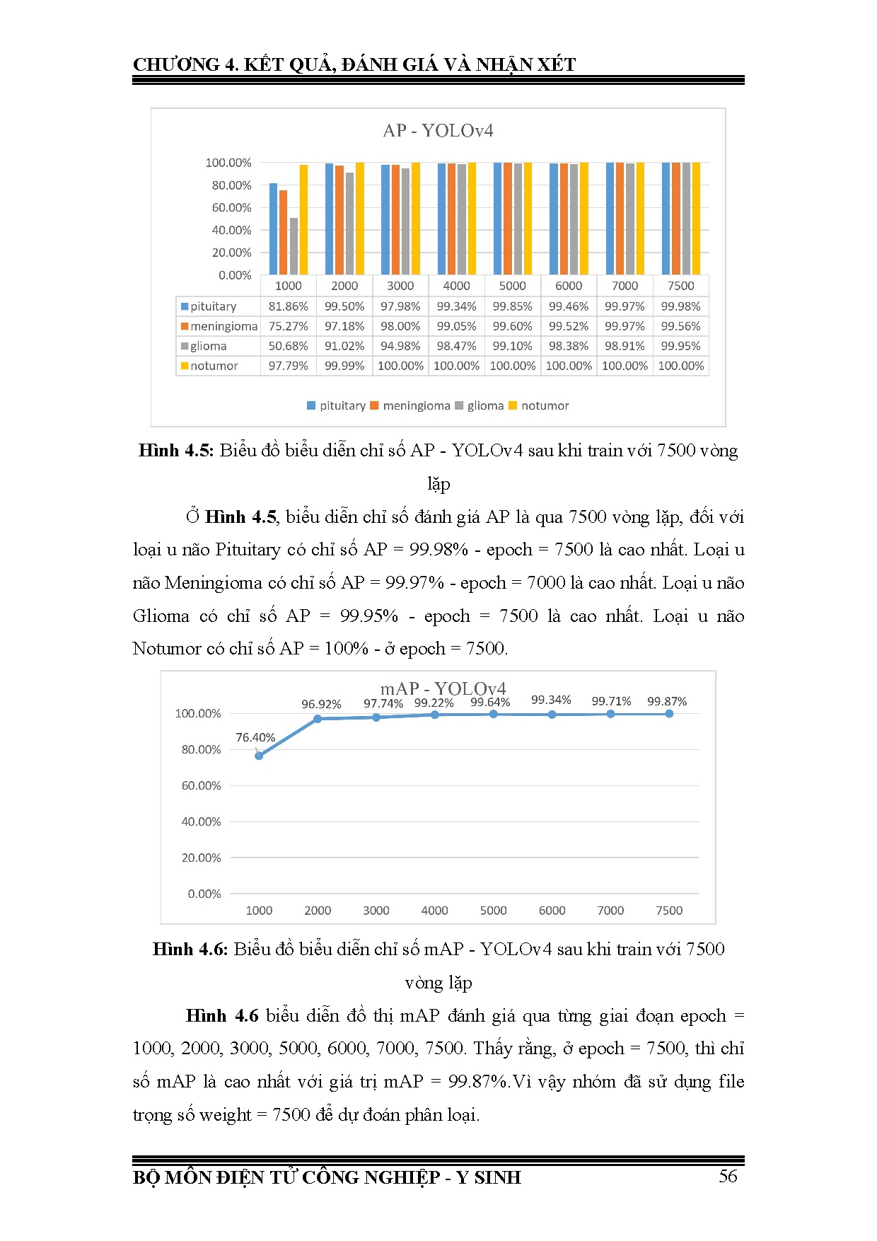 Đồ án tốt nghiệp - Xây dựng thuật toán phân vùng để phân loại và xác định kích thước khối u não - Trang 76