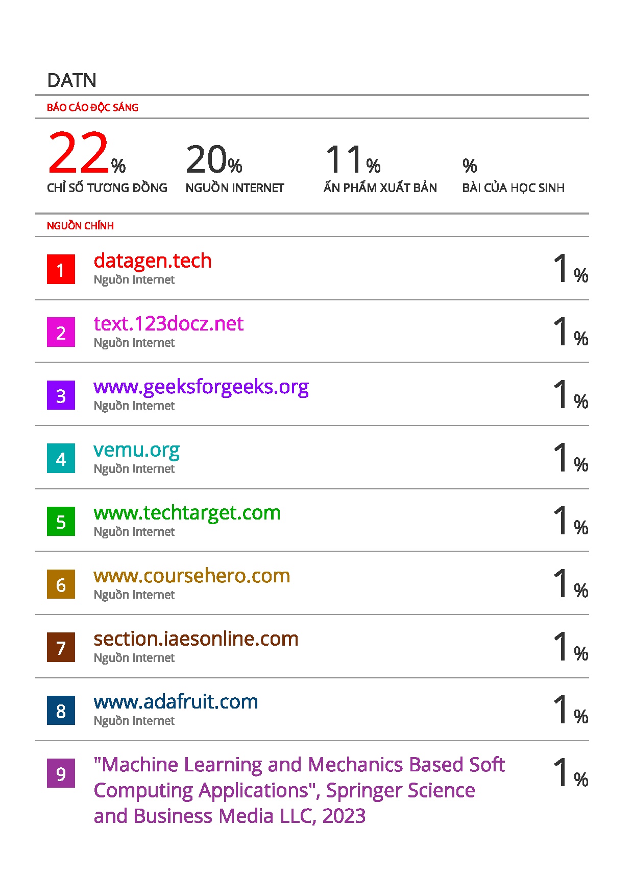 Ảnh một số trang tài liệu