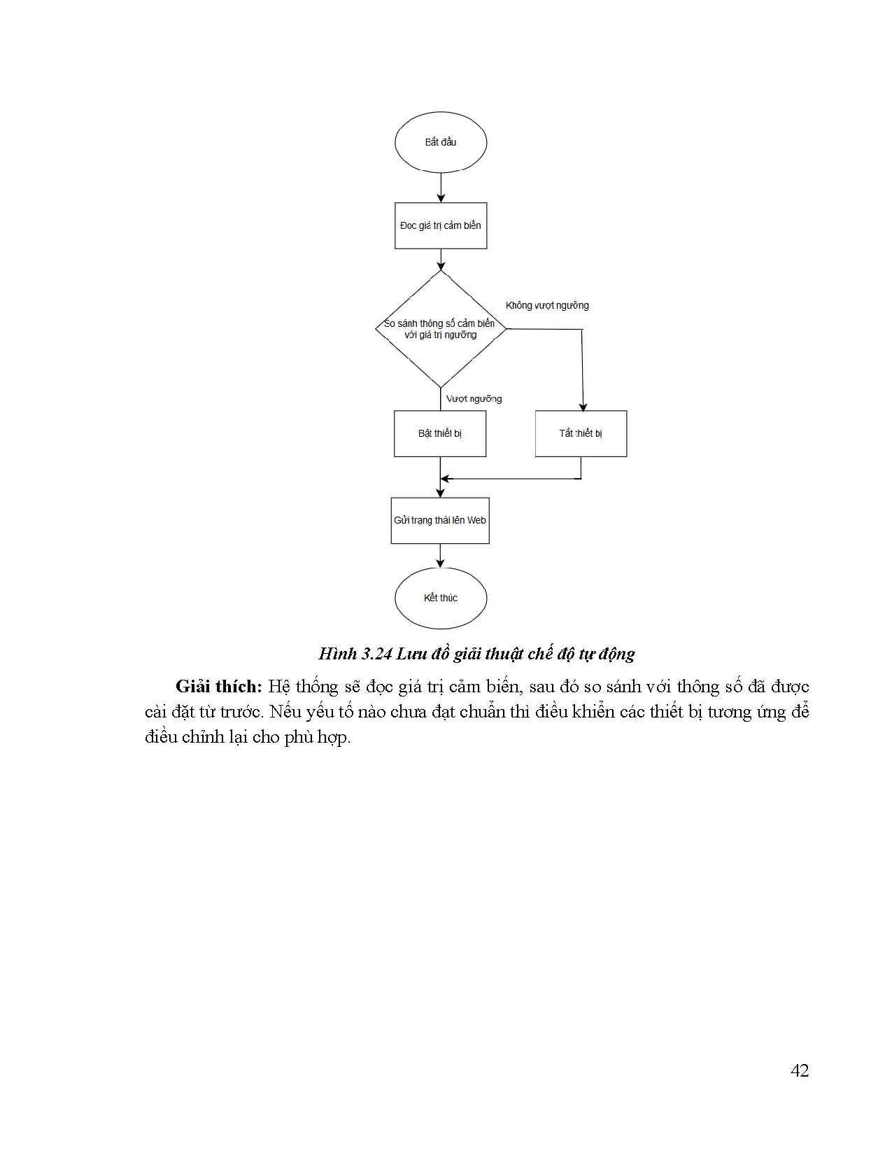 Đồ án tốt nghiệp - Thiết kế và thi công mô hình trồng rau thủy canh trong nhà kính ứng dụng IOT - Trang 54
