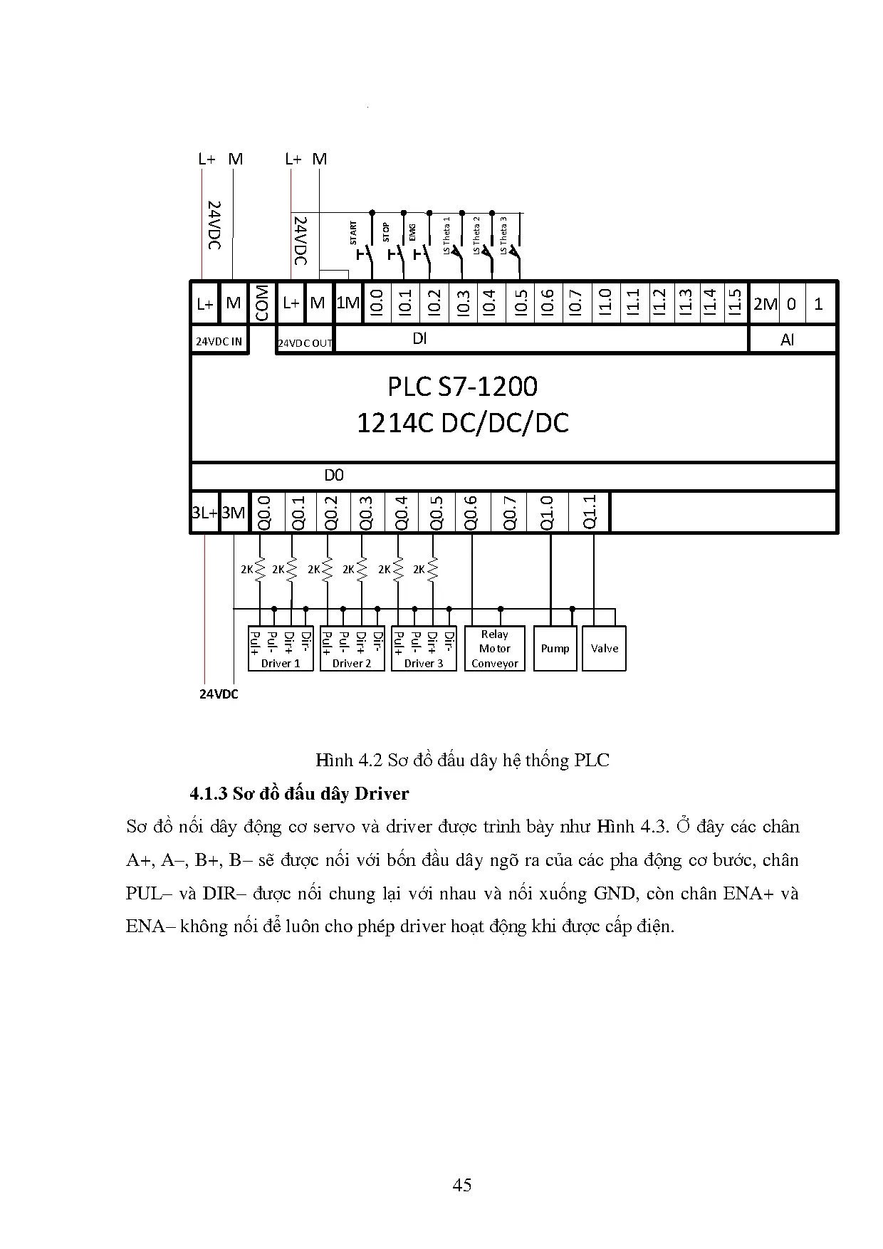 Đồ án tốt nghiệp - Delta robot phân loại sản phẩm dùng PLC S7-1200 - Trang 51