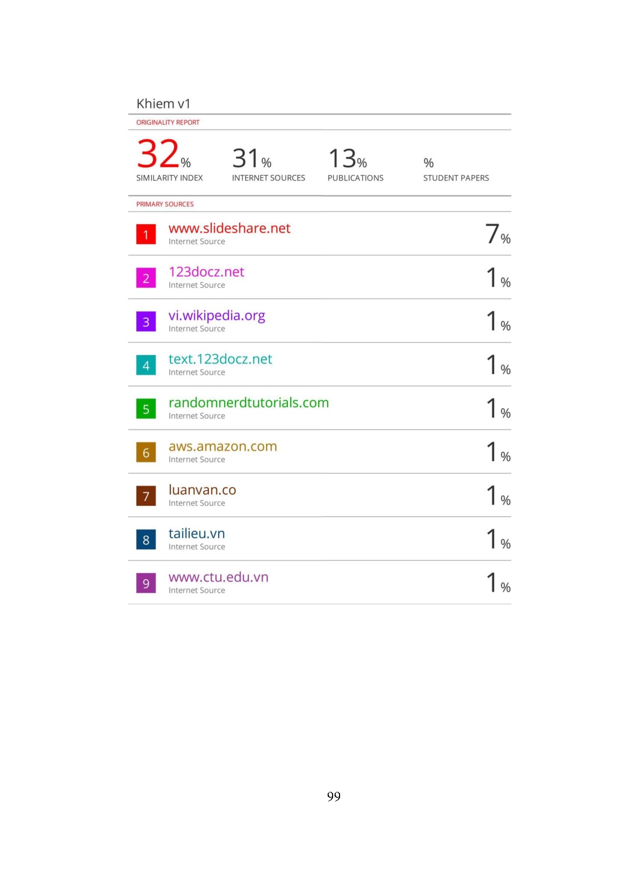 Ảnh một số trang tài liệu