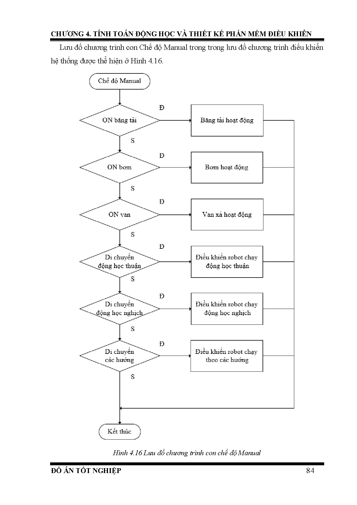 Đồ án tốt nghiệp - Thiết kế và sử dụng PLC điều khiển Robot Delta kết hợp xử lý ảnh phân loại rác - Trang 110