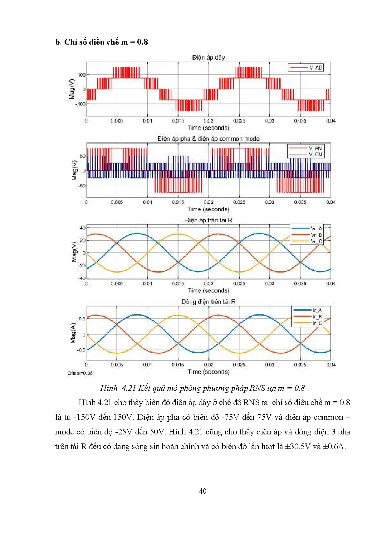 Đồ án tốt nghiệp - Giảm điện áp Common - Mode cho bộ nghịch lưu 3 pha 3 bậc - Trang 56