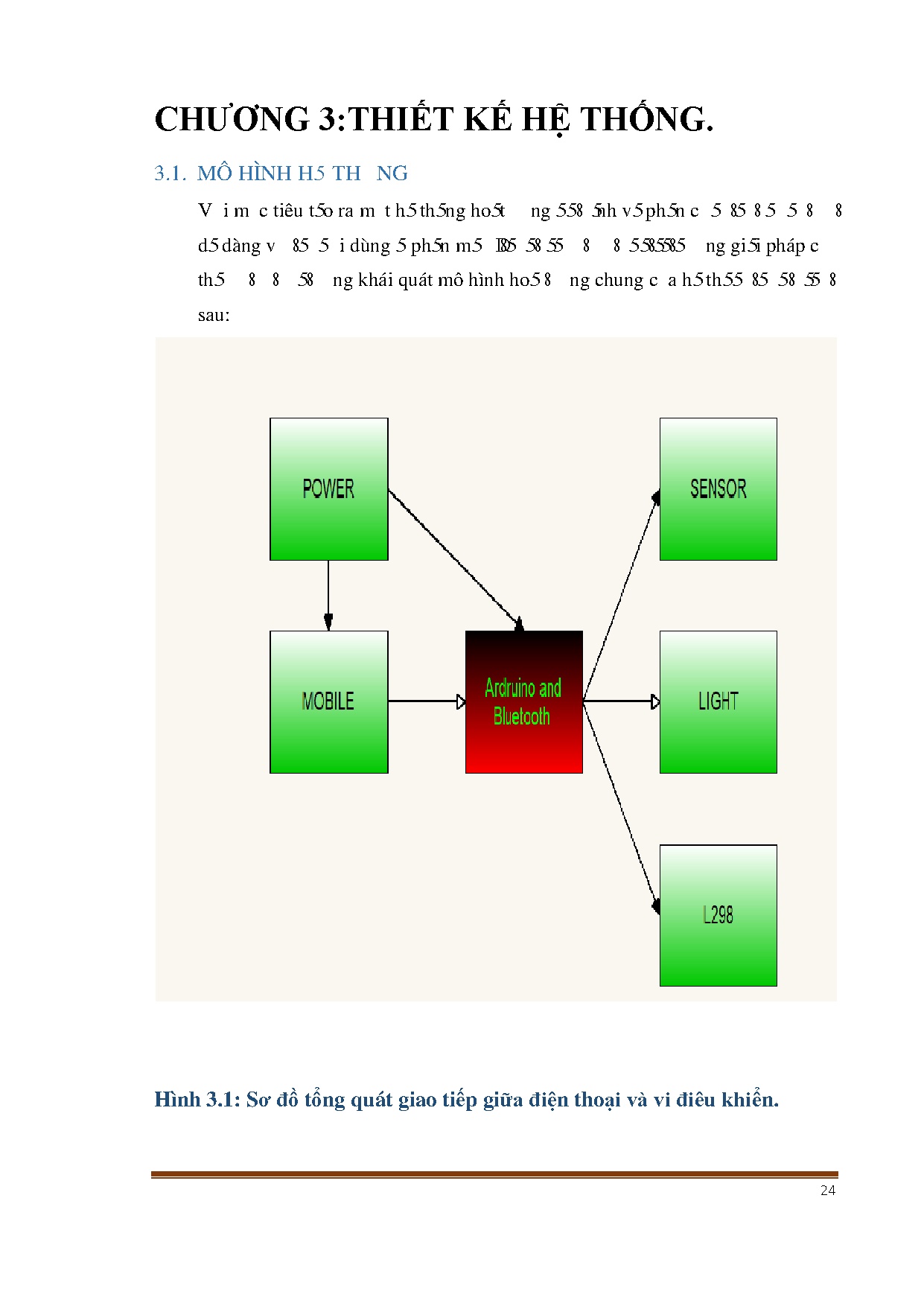 Ảnh một số trang tài liệu